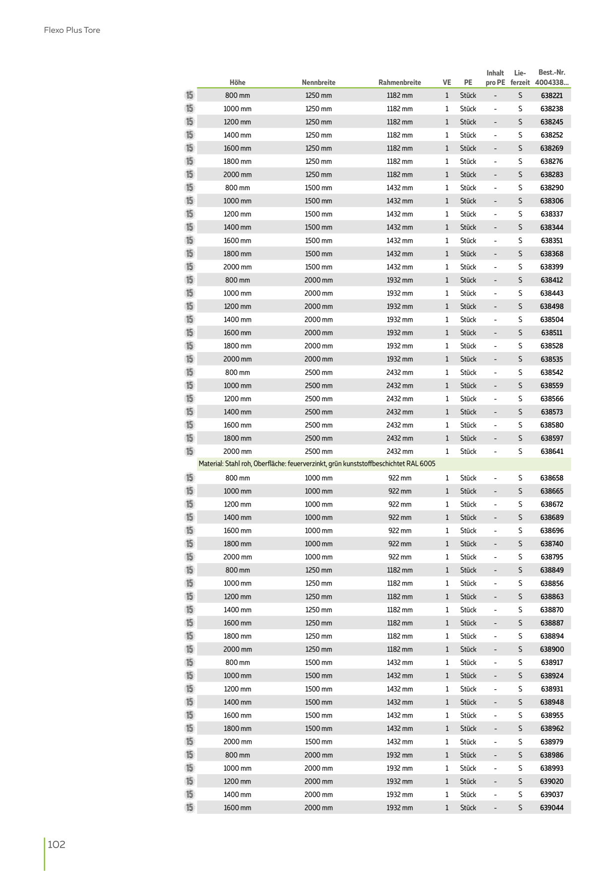 Catalog Overview Image