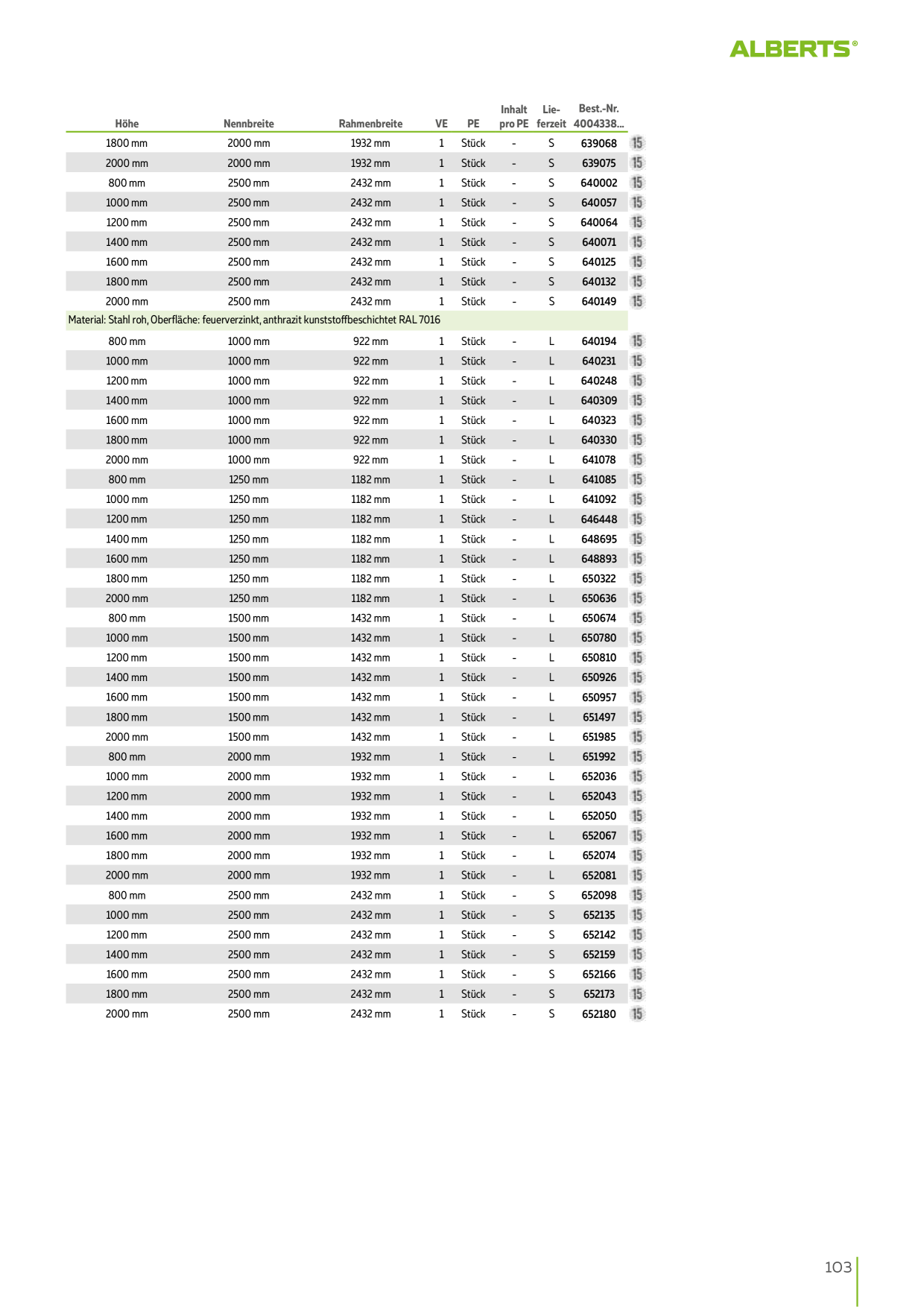 Catalog Overview Image