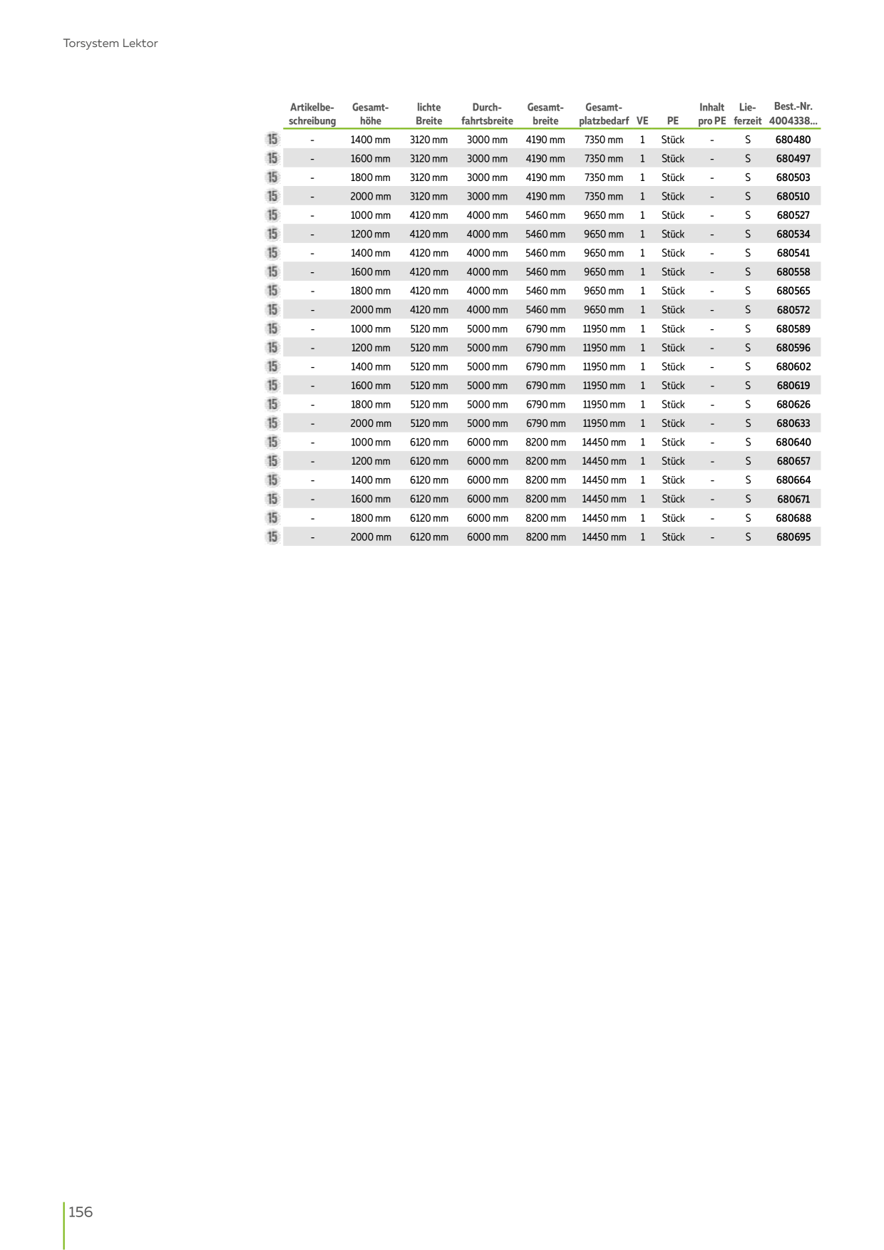 Catalog Overview Image
