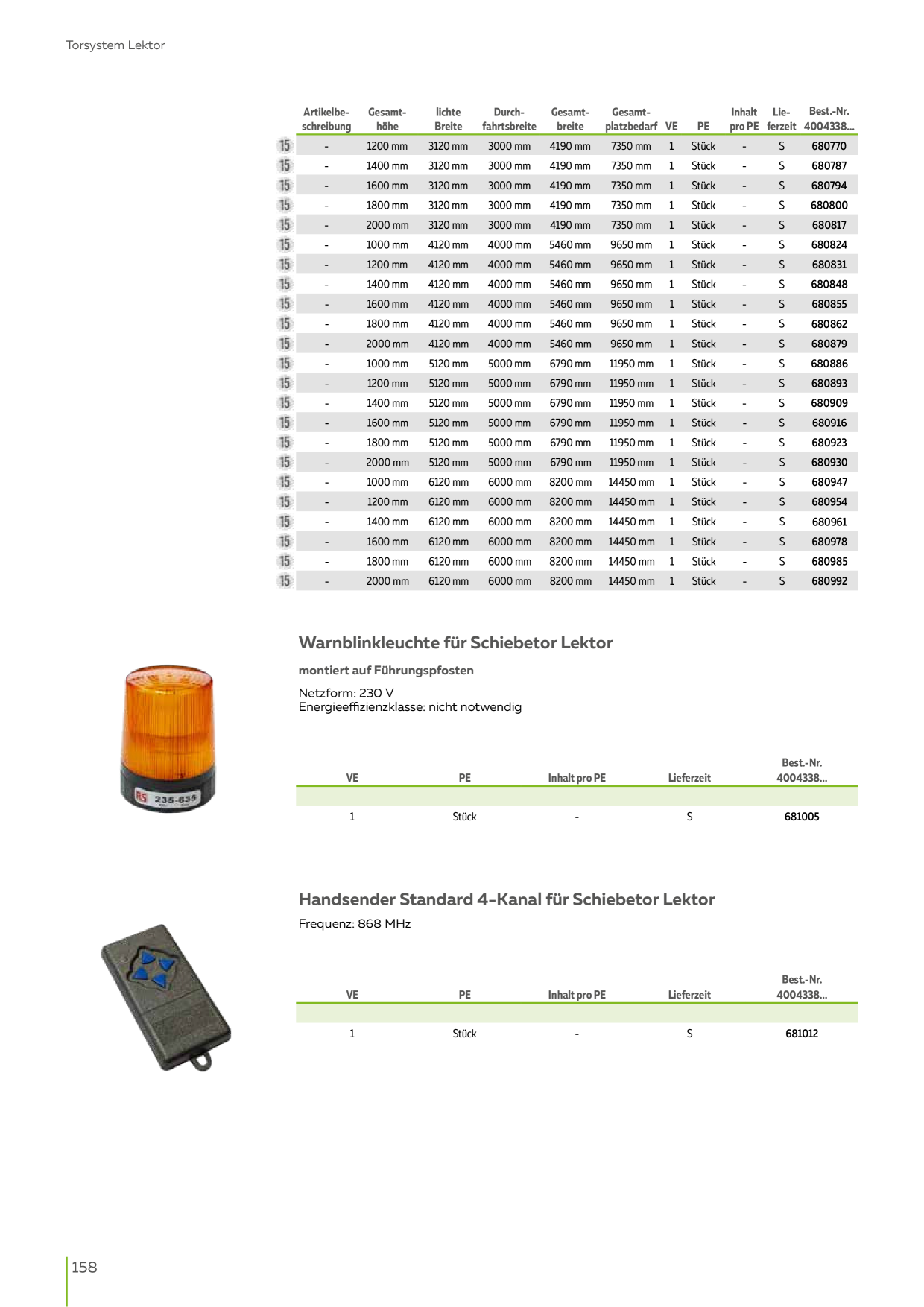 Catalog Overview Image