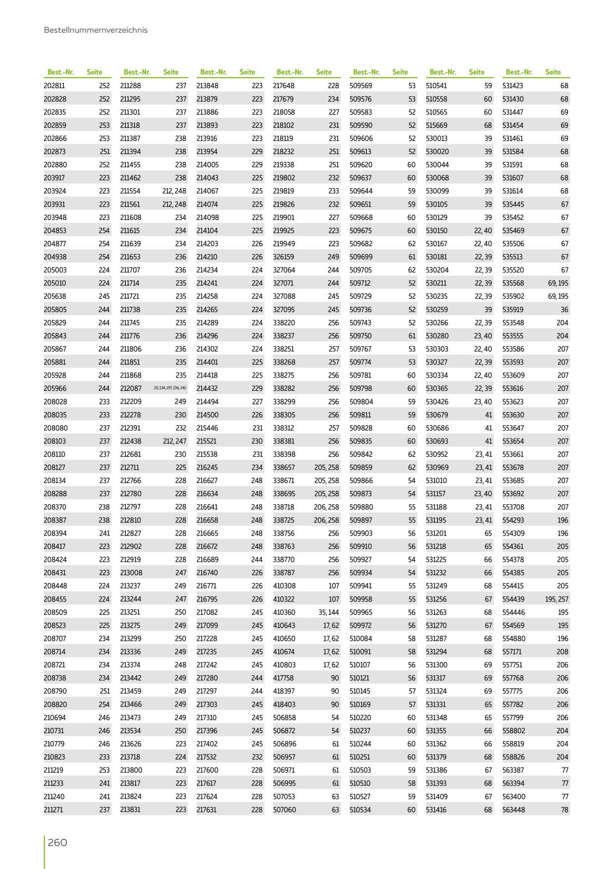 Catalog Overview Image