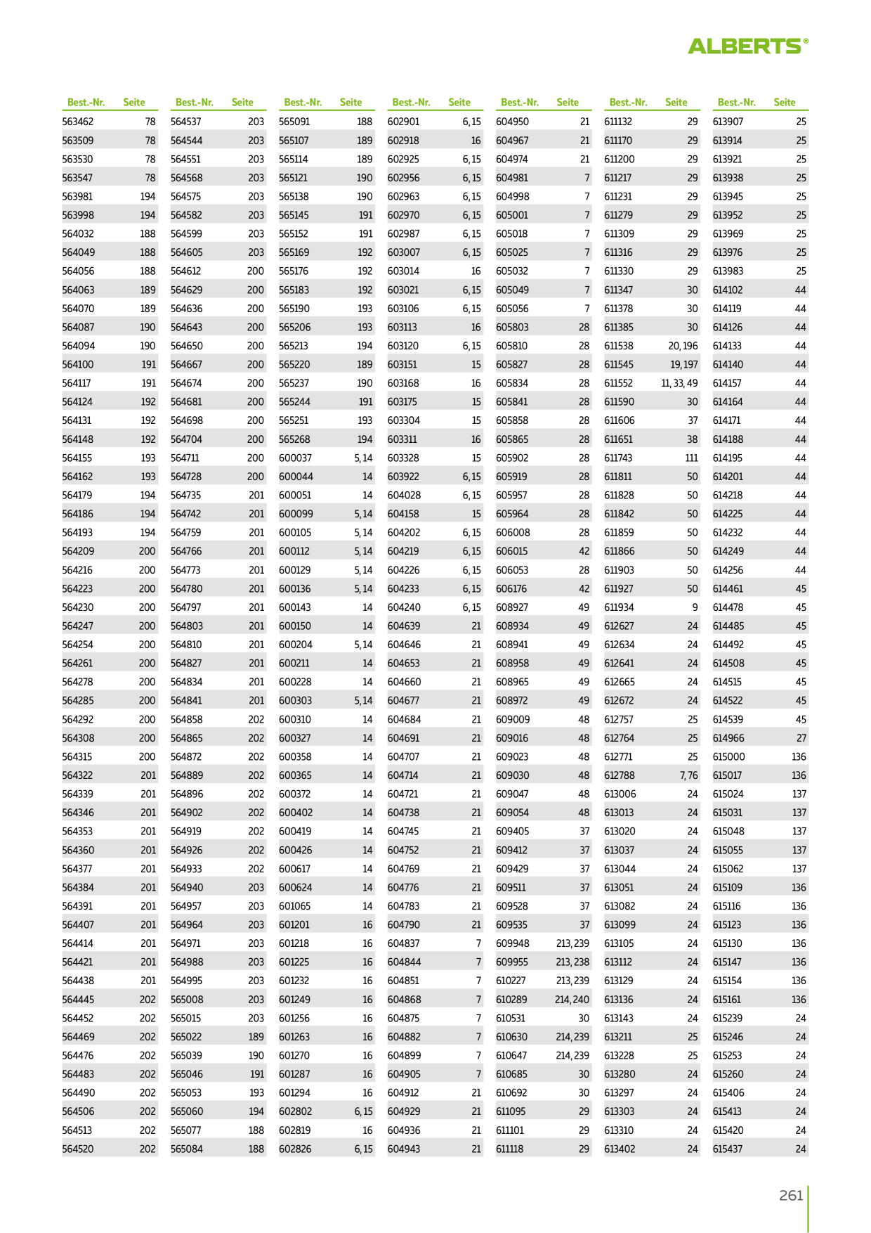 Catalog Overview Image