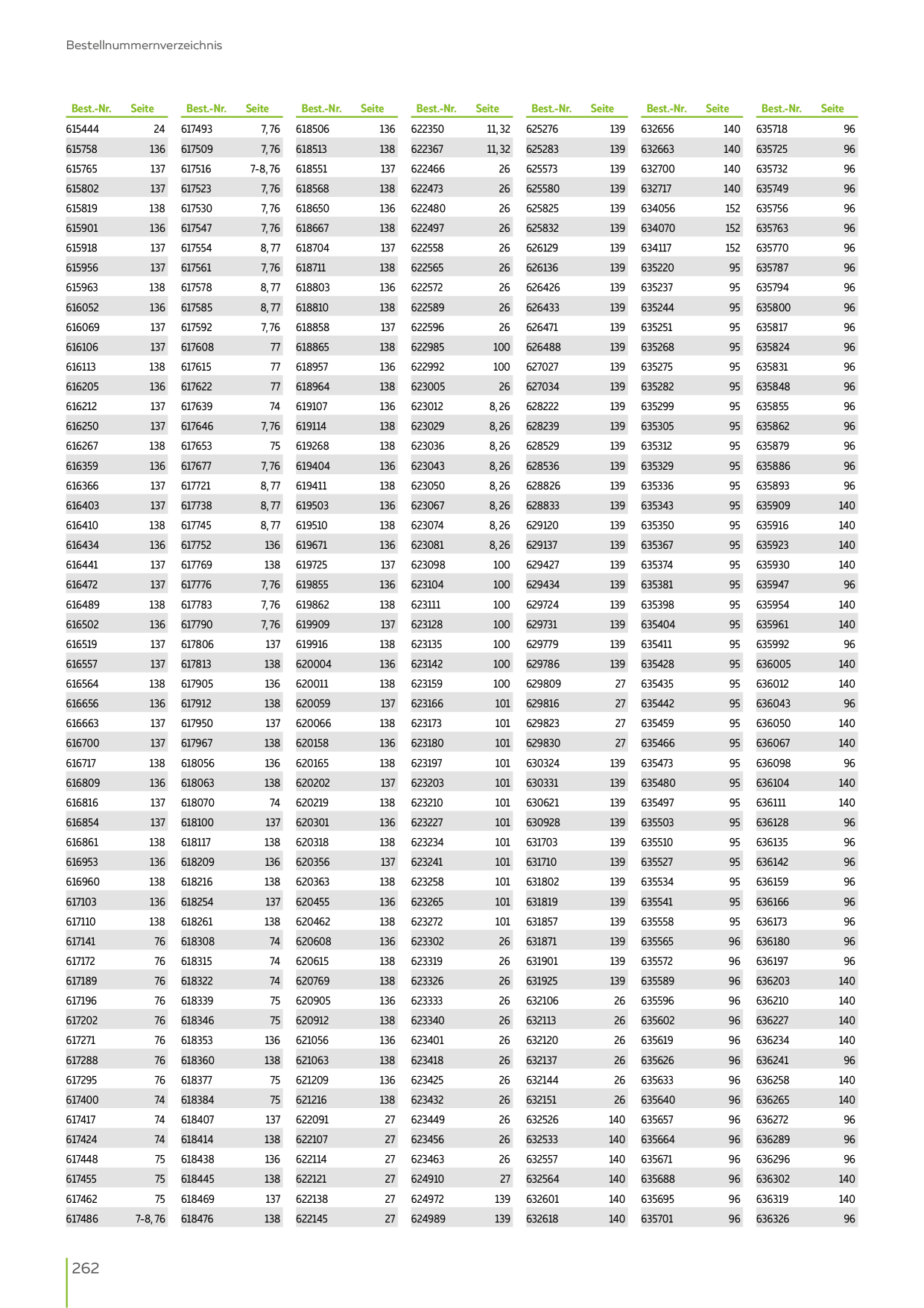 Catalog Overview Image