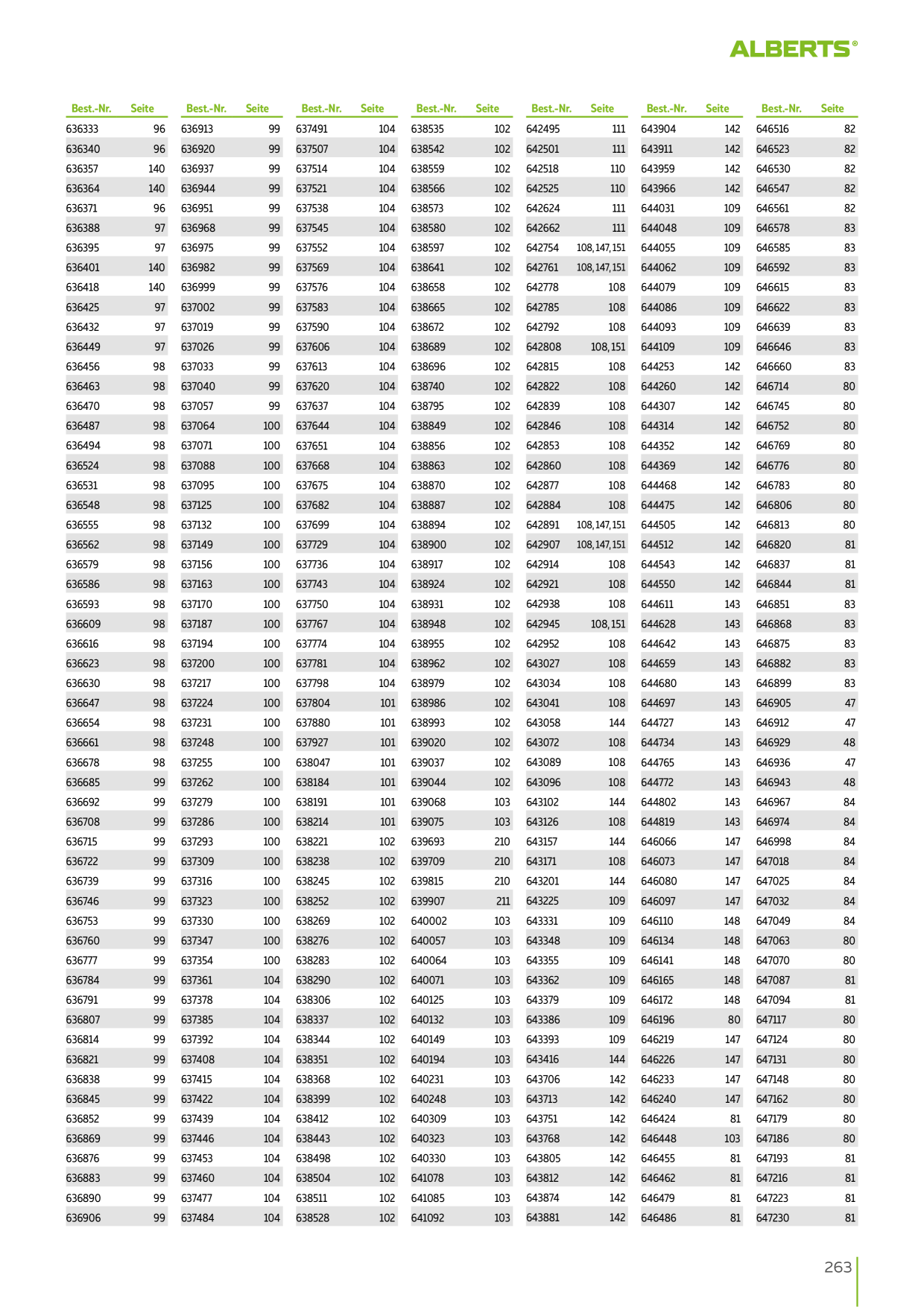 Catalog Overview Image