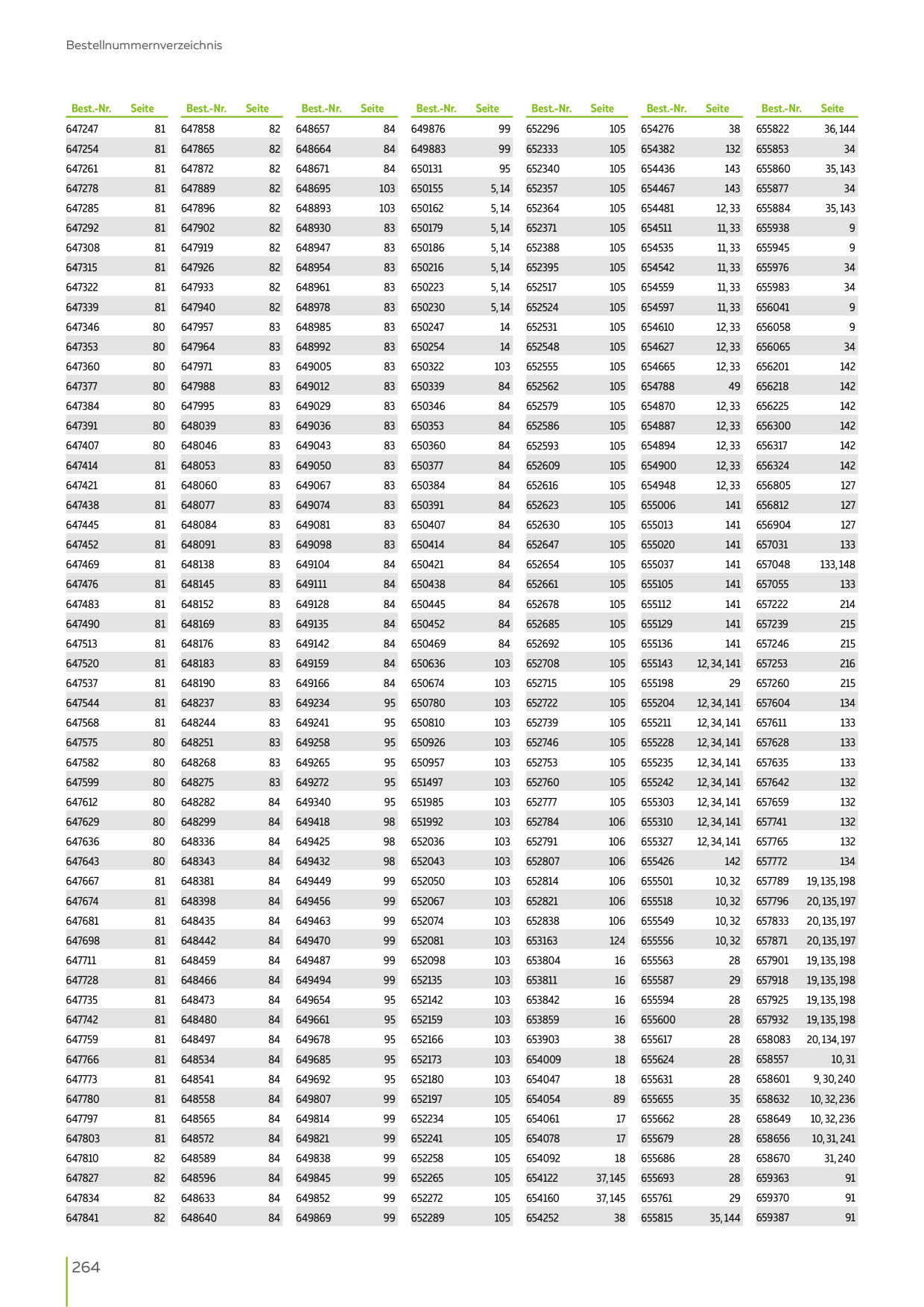 Catalog Overview Image