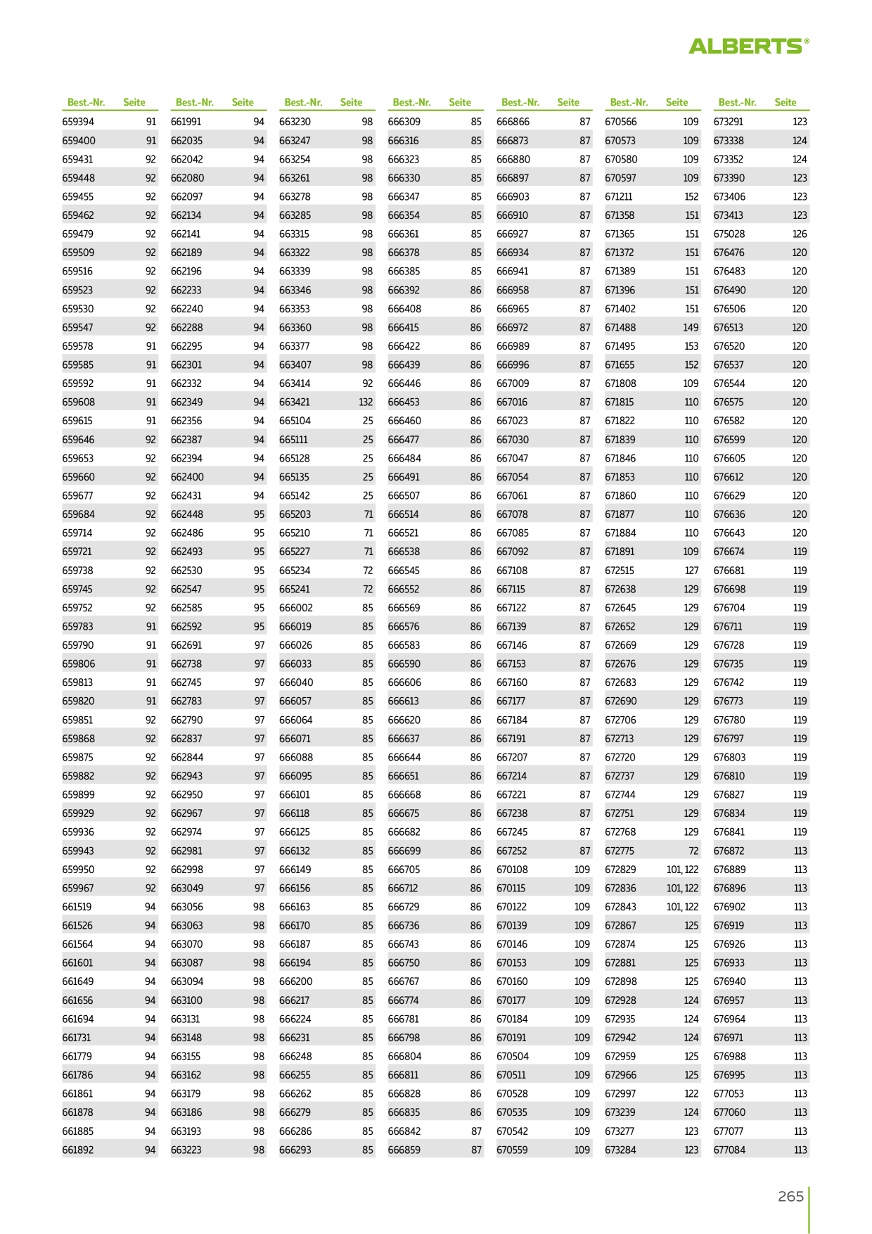 Catalog Overview Image