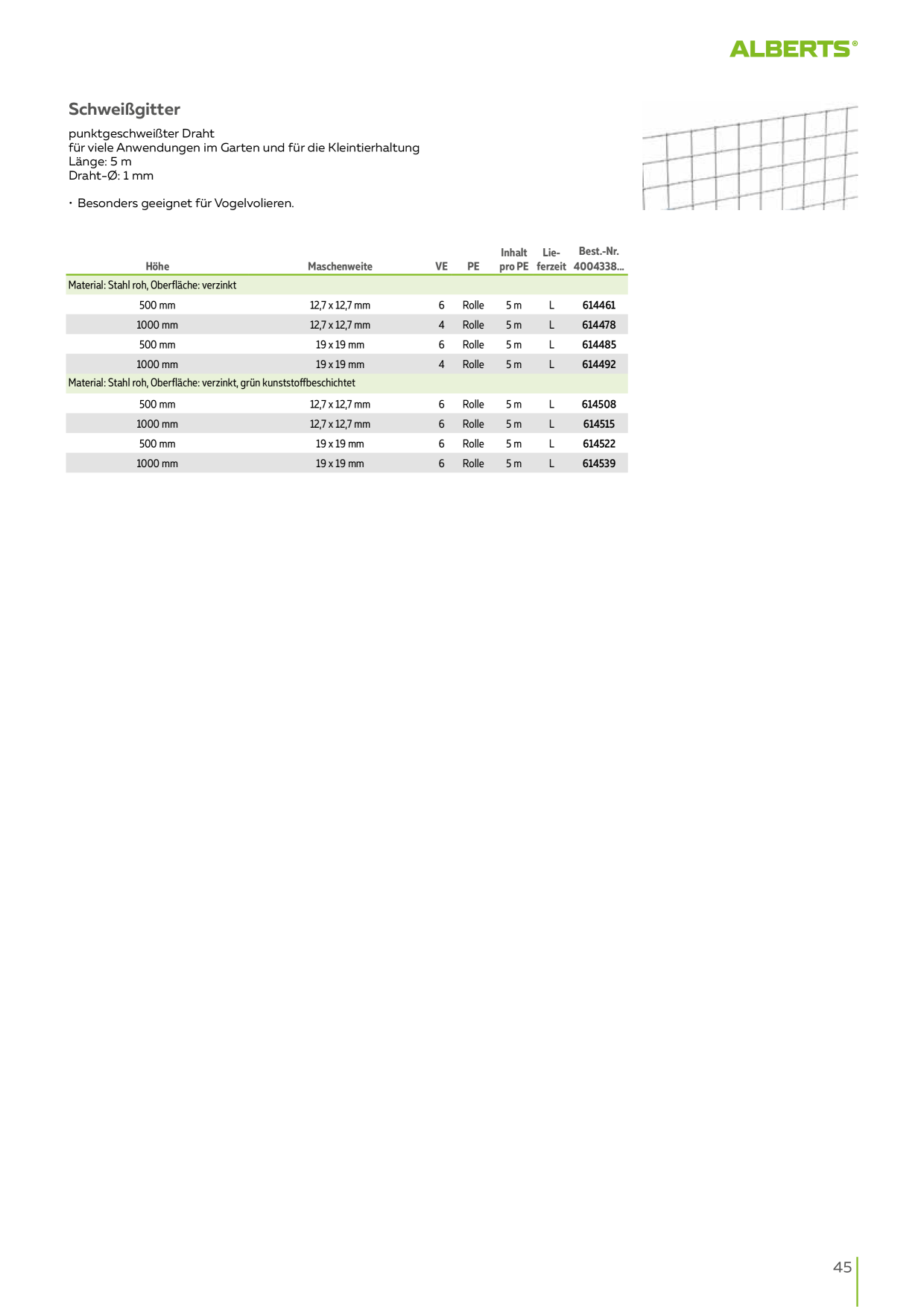 Catalog Overview Image