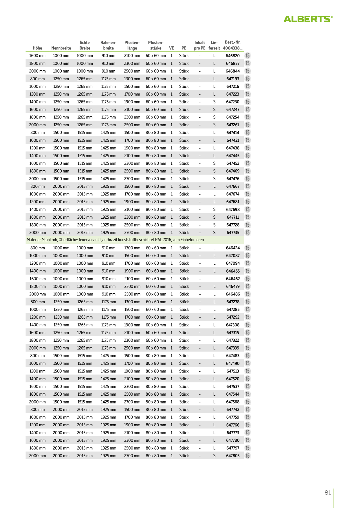 Catalog Overview Image