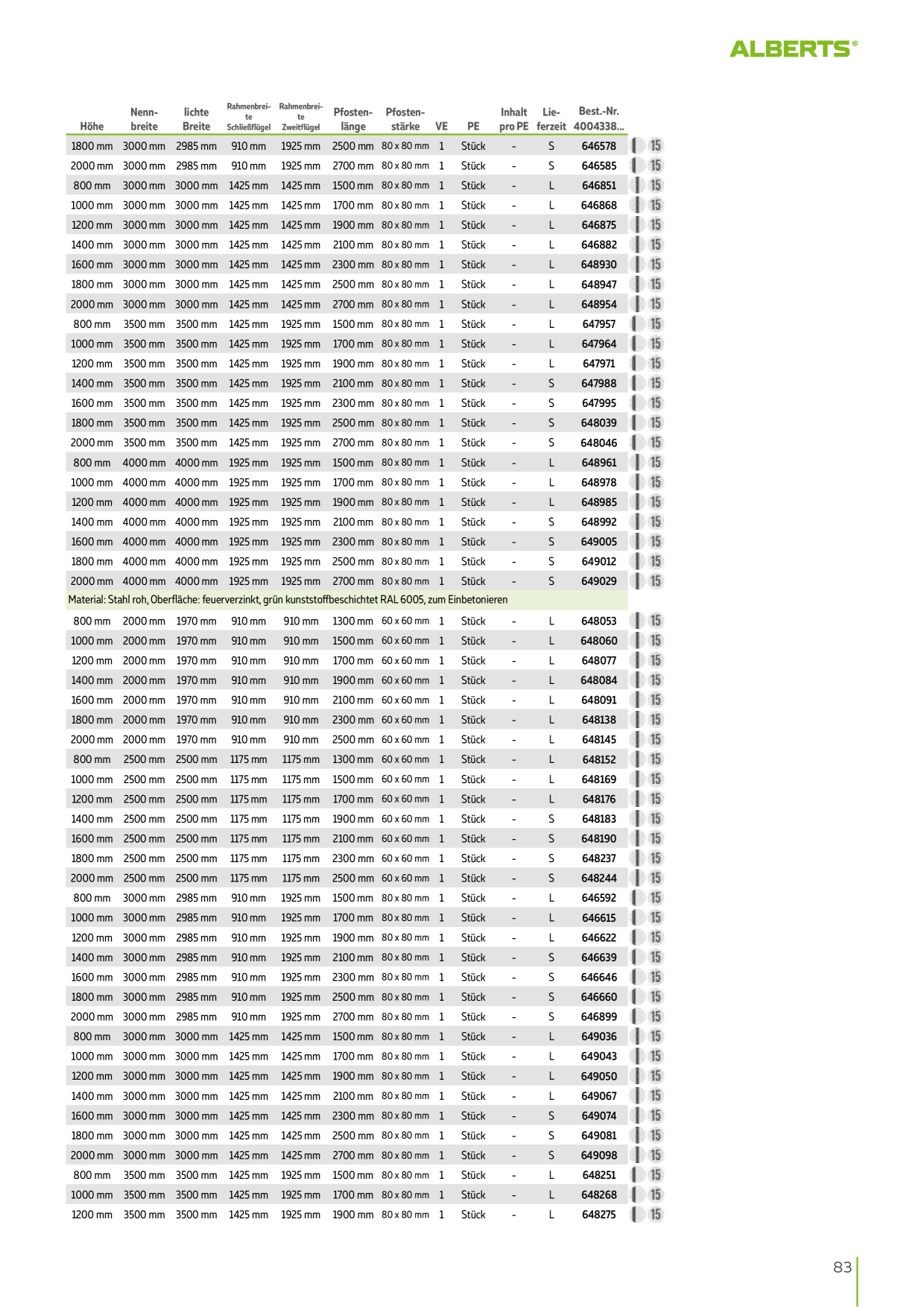 Catalog Overview Image
