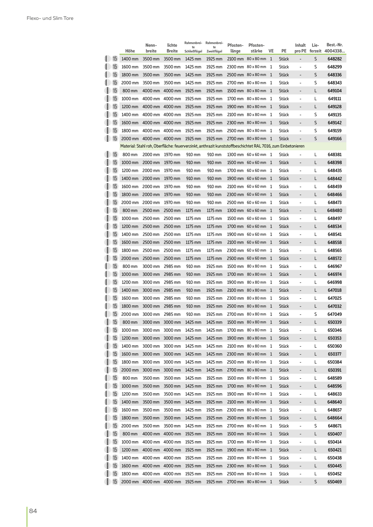 Catalog Overview Image