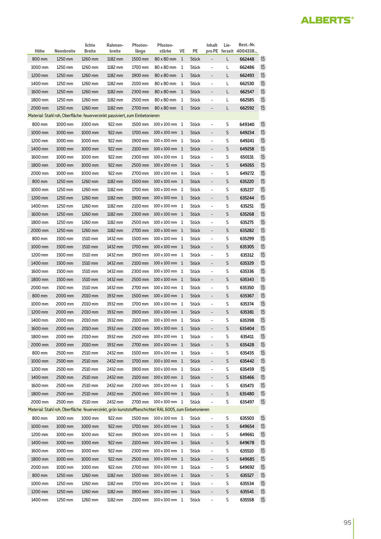 Catalog Overview Image