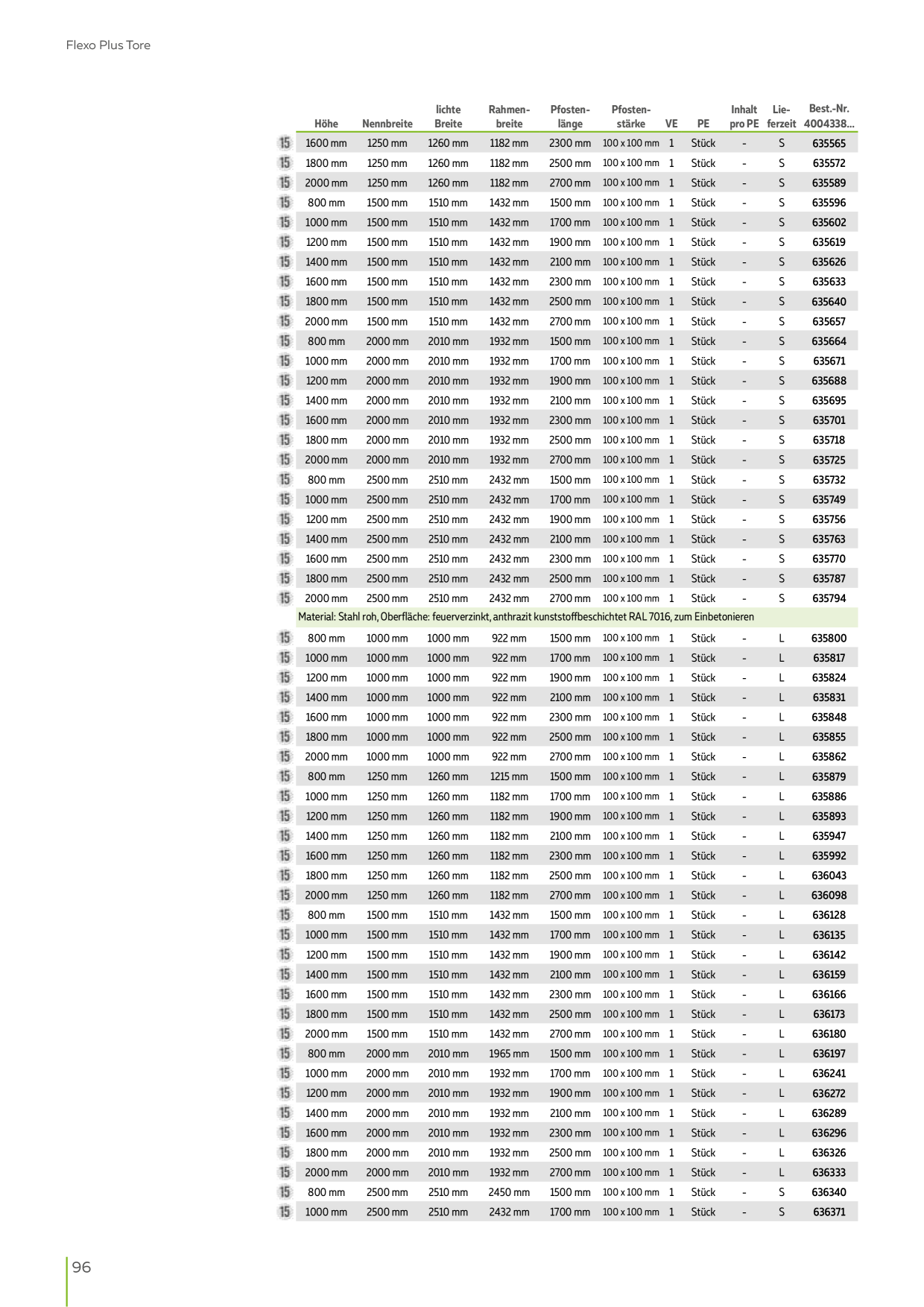 Catalog Overview Image