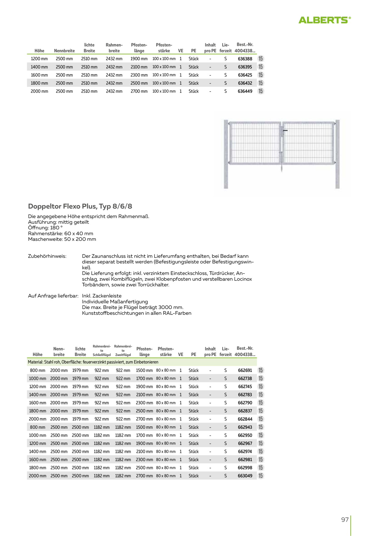 Catalog Overview Image