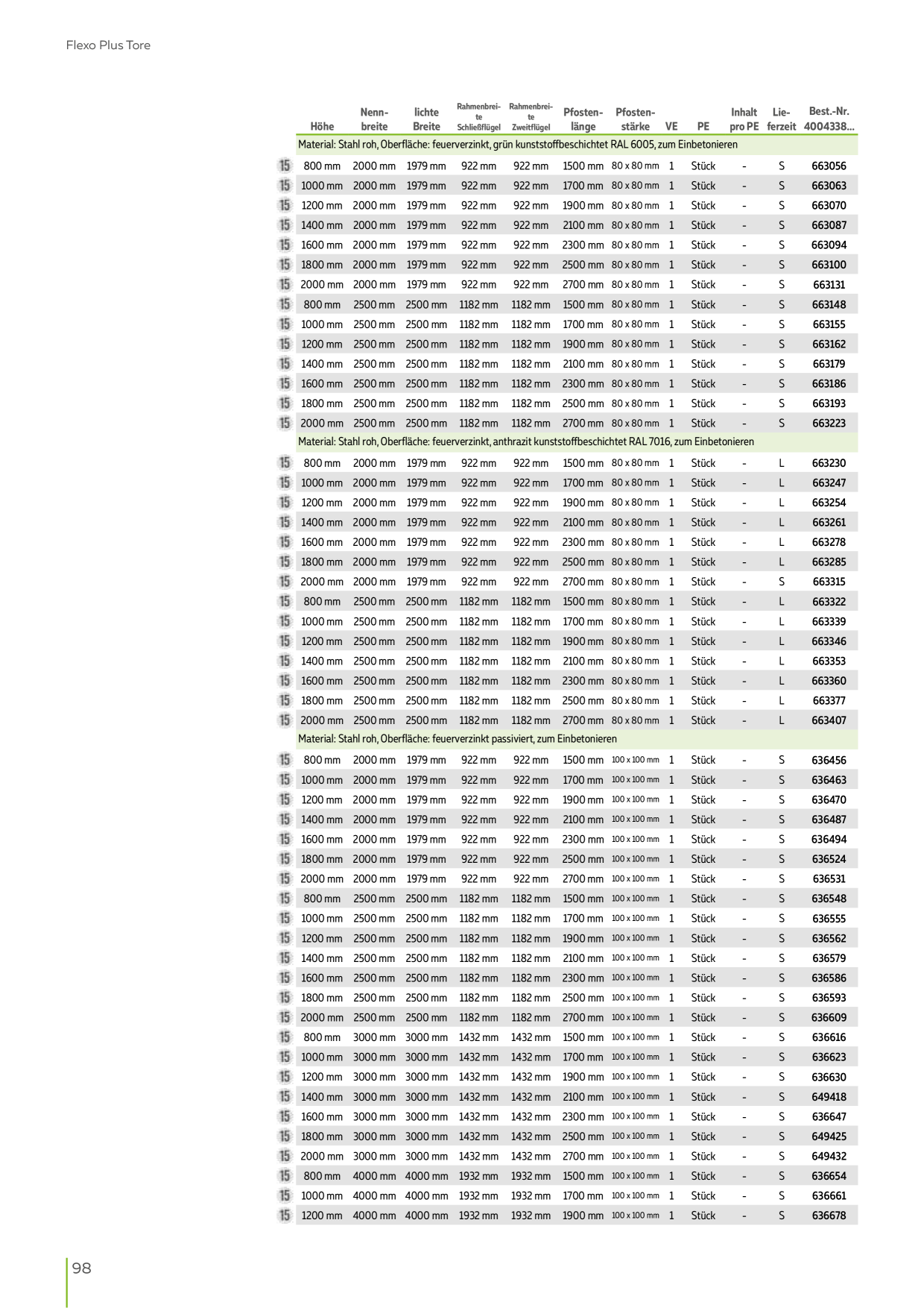 Catalog Overview Image