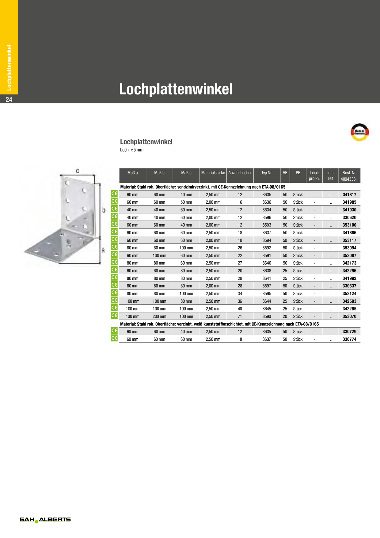 Catalog Overview Image