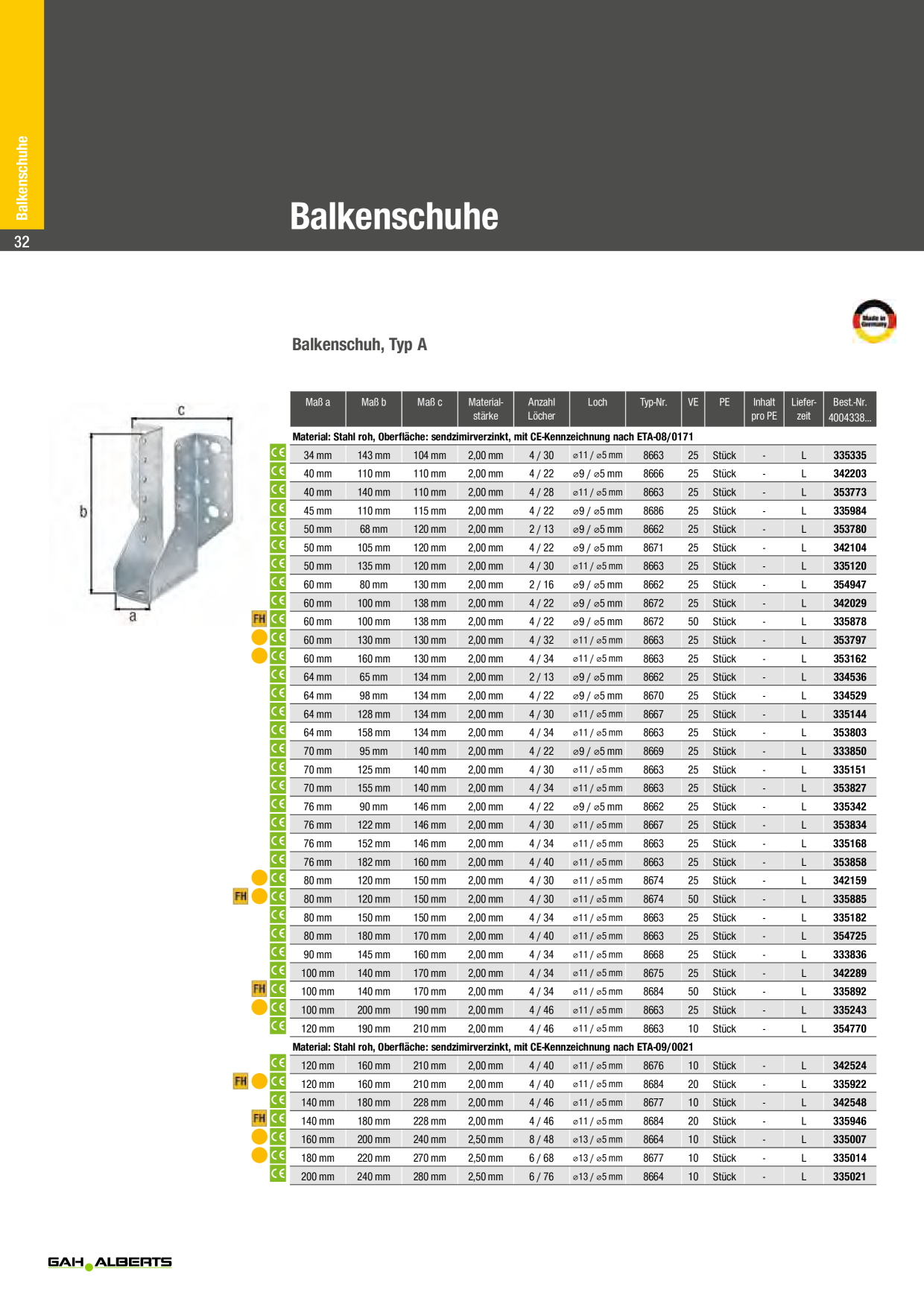 Catalog Overview Image