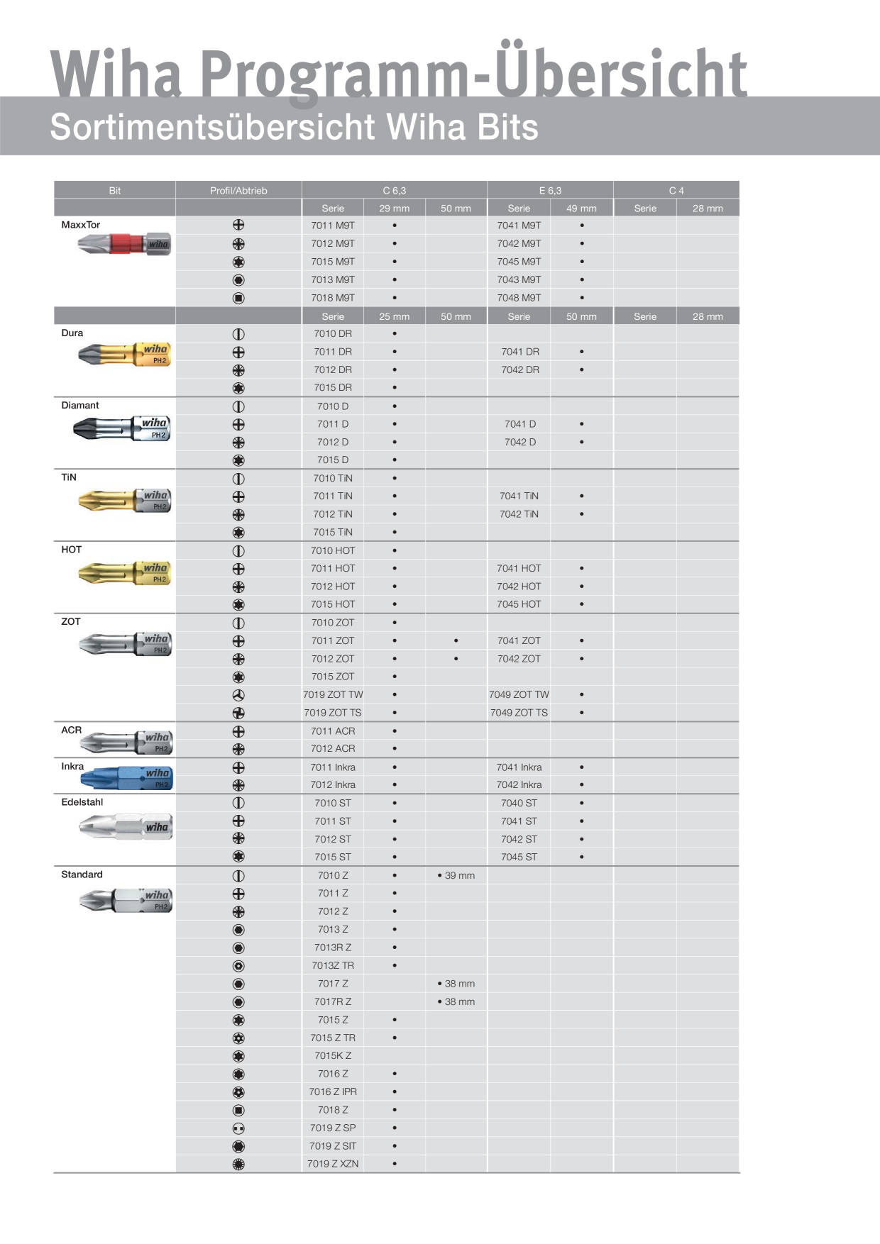 Catalog Overview Image
