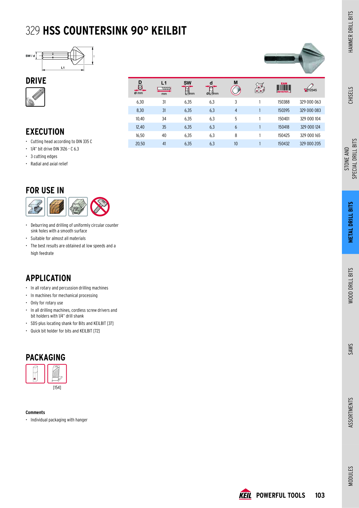Catalog Overview Image