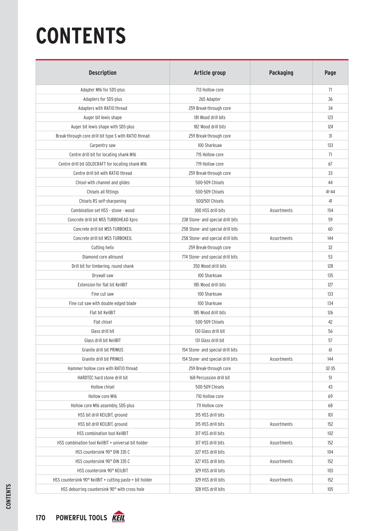 Catalog Overview Image