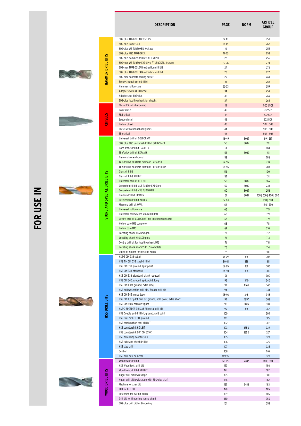 Catalog Overview Image