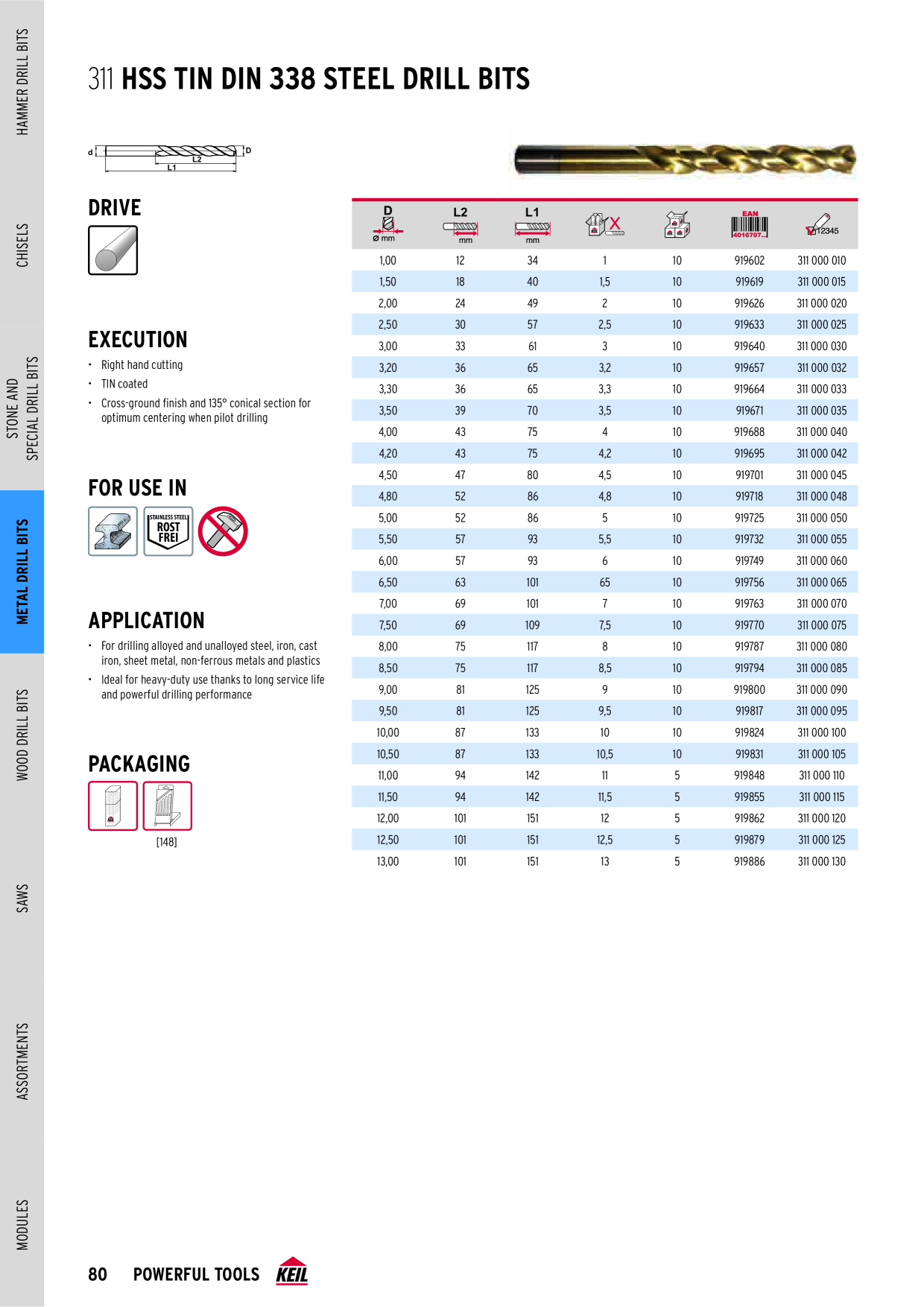 Catalog Overview Image