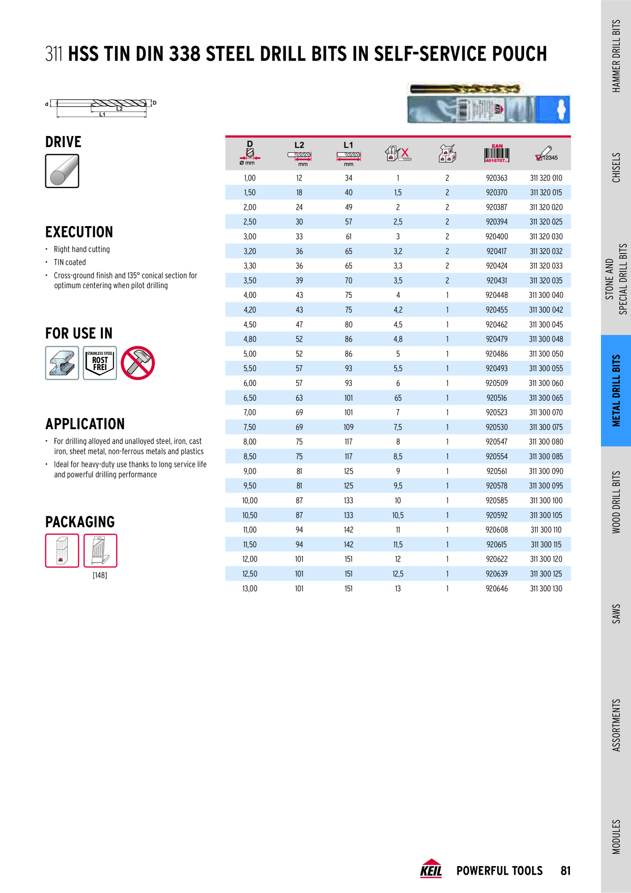 Catalog Overview Image