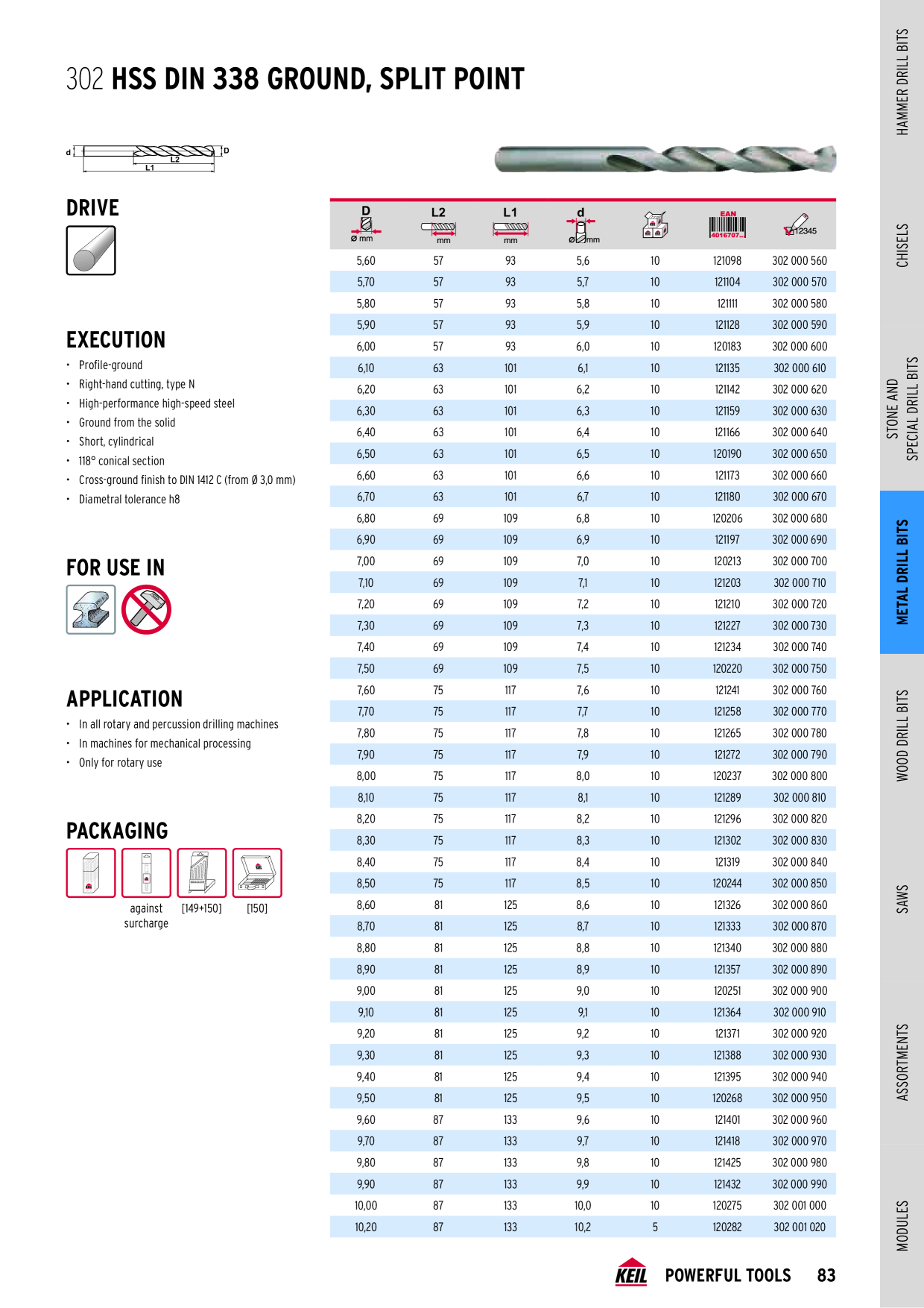 Catalog Overview Image
