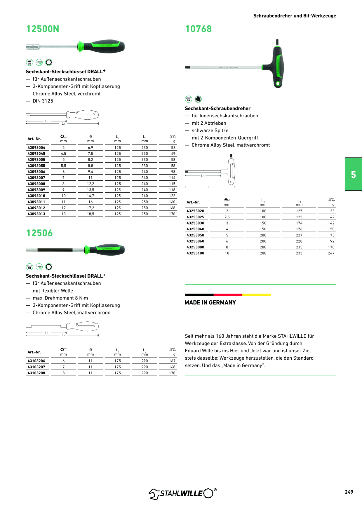 Catalog Overview Image