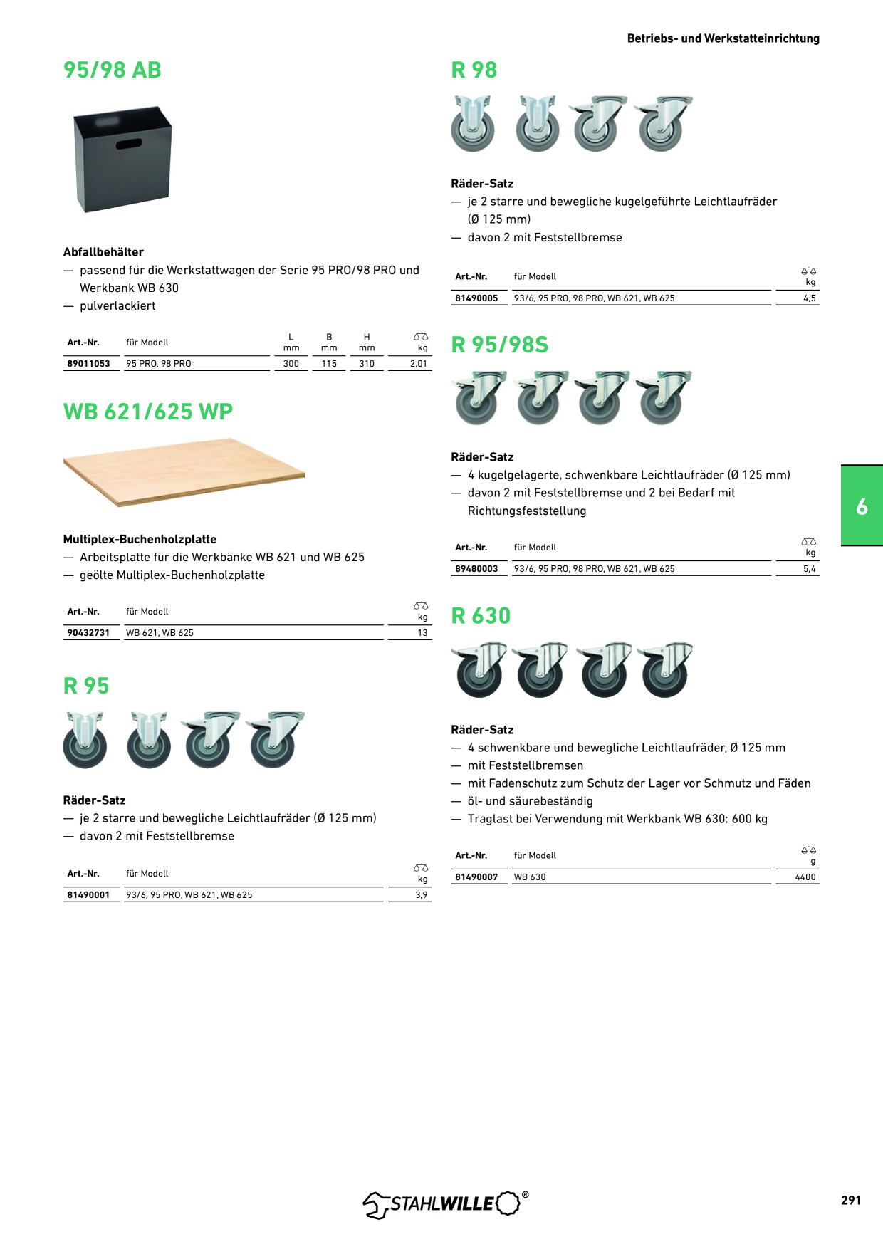 Catalog Overview Image