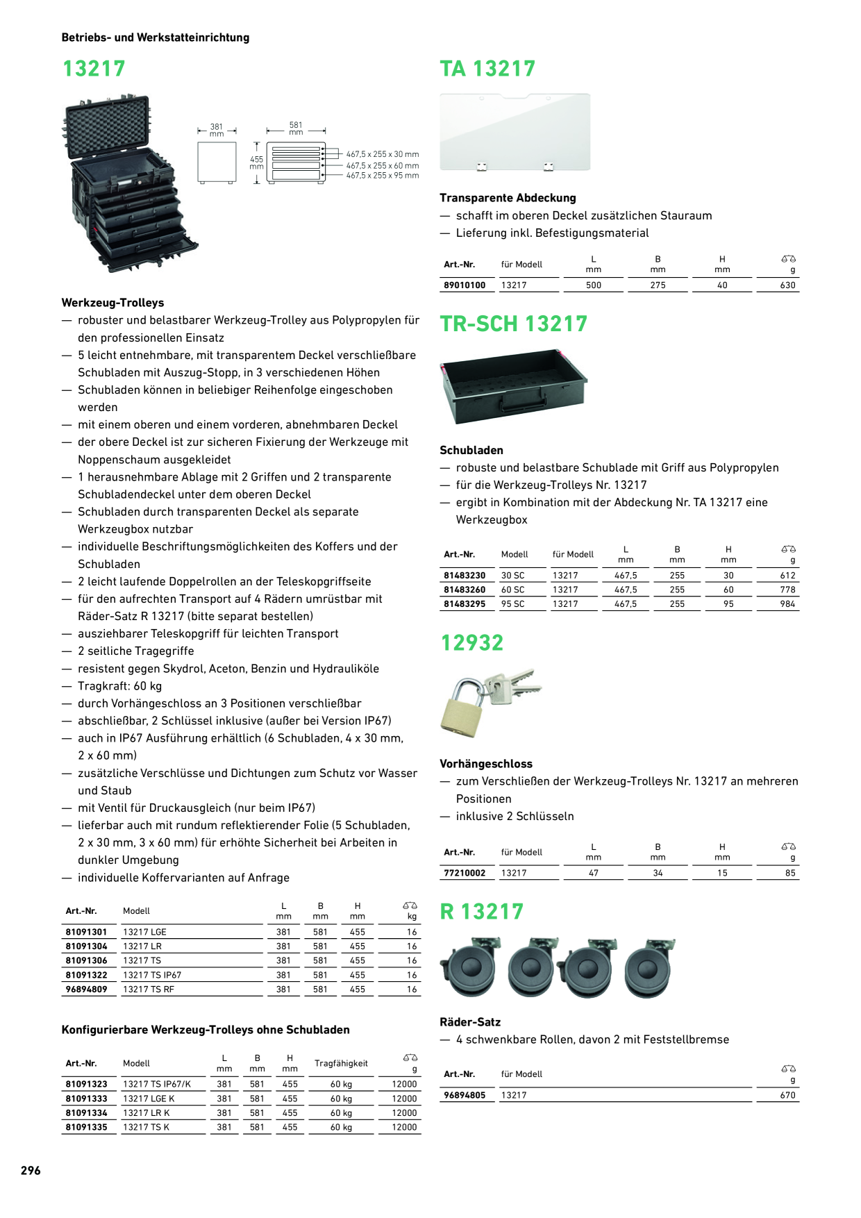 Catalog Overview Image