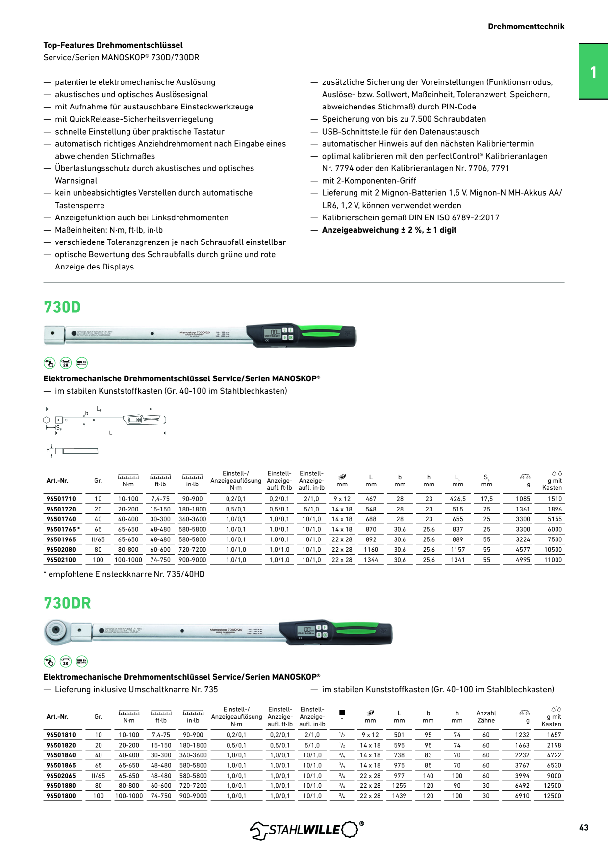 Catalog Overview Image