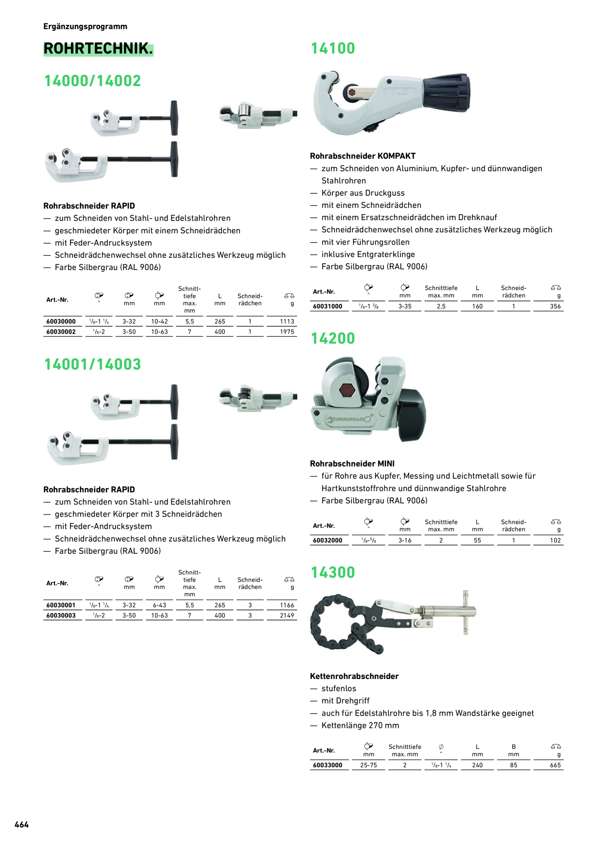 Catalog Overview Image