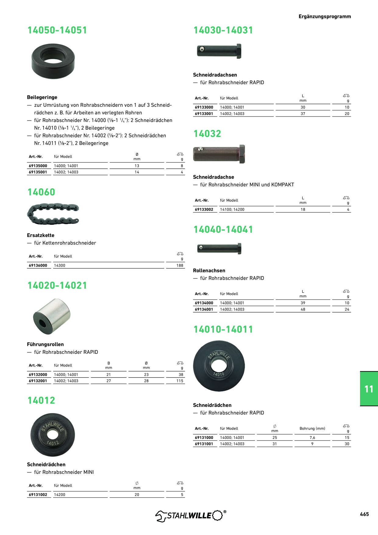 Catalog Overview Image