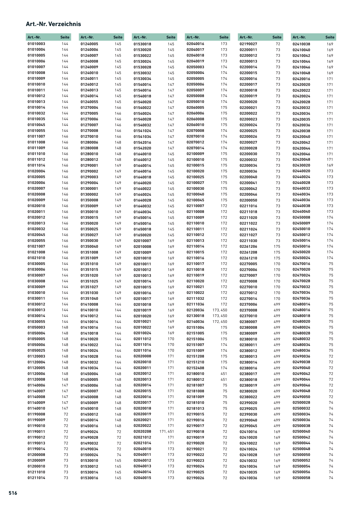 Catalog Overview Image