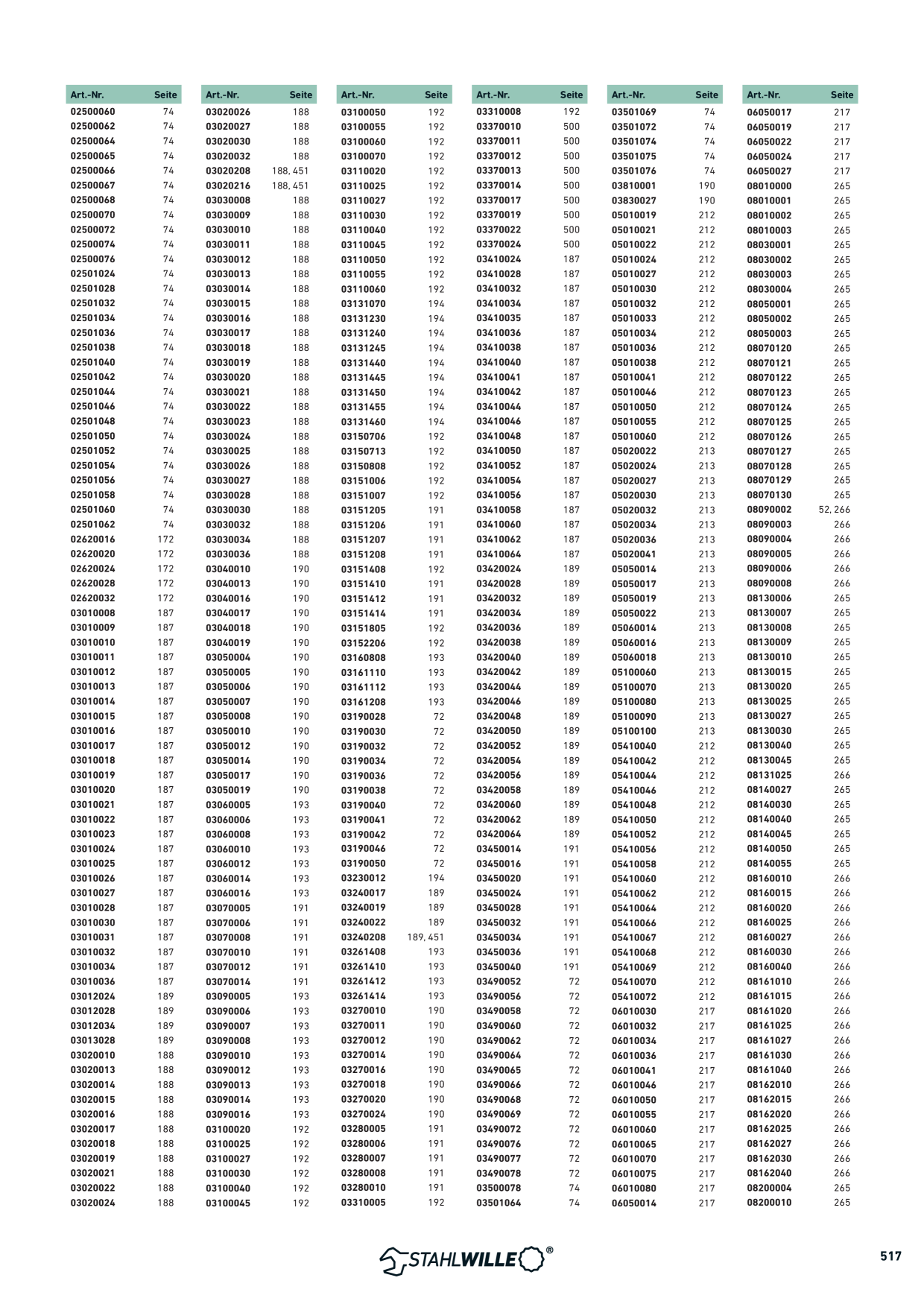 Catalog Overview Image