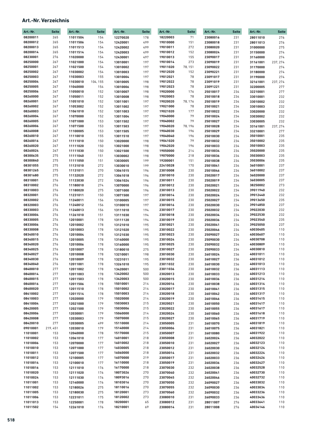 Catalog Overview Image