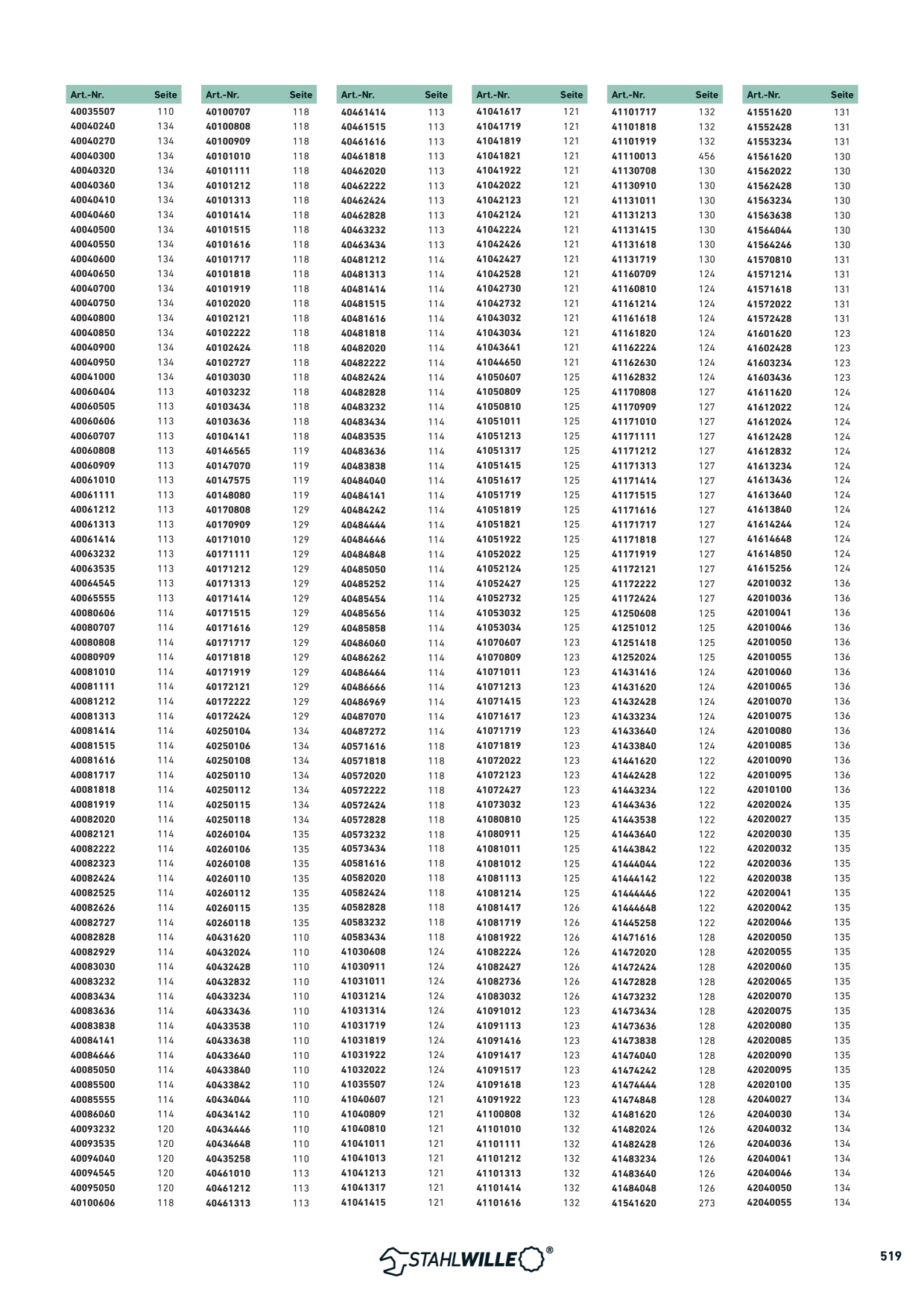 Catalog Overview Image