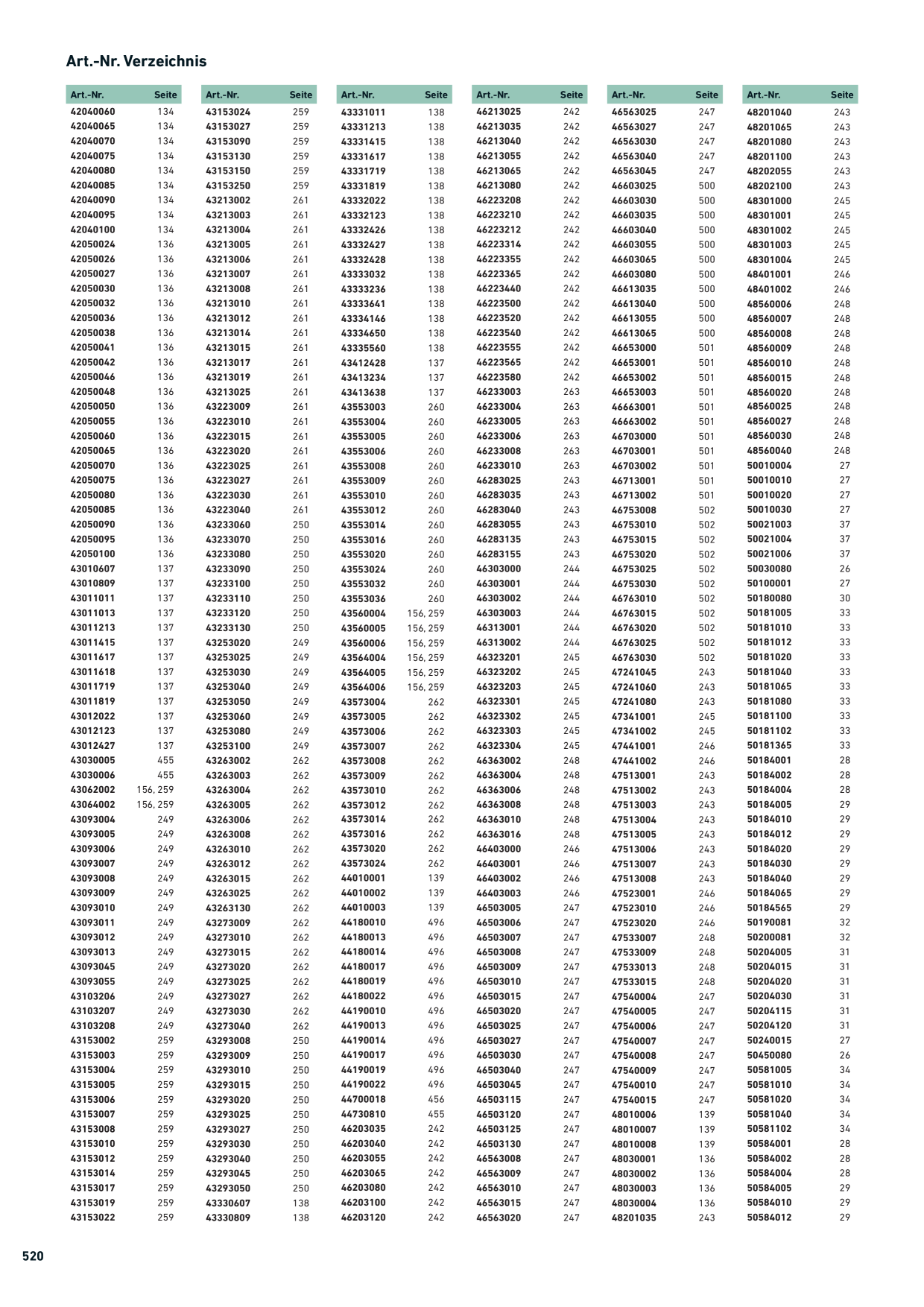 Catalog Overview Image