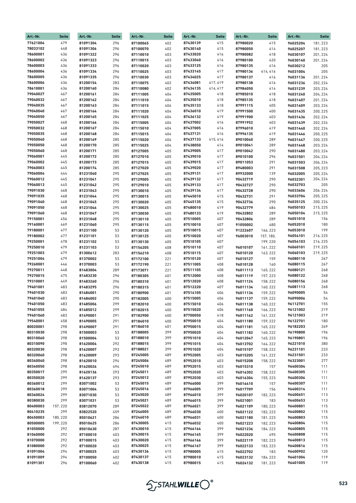 Catalog Overview Image