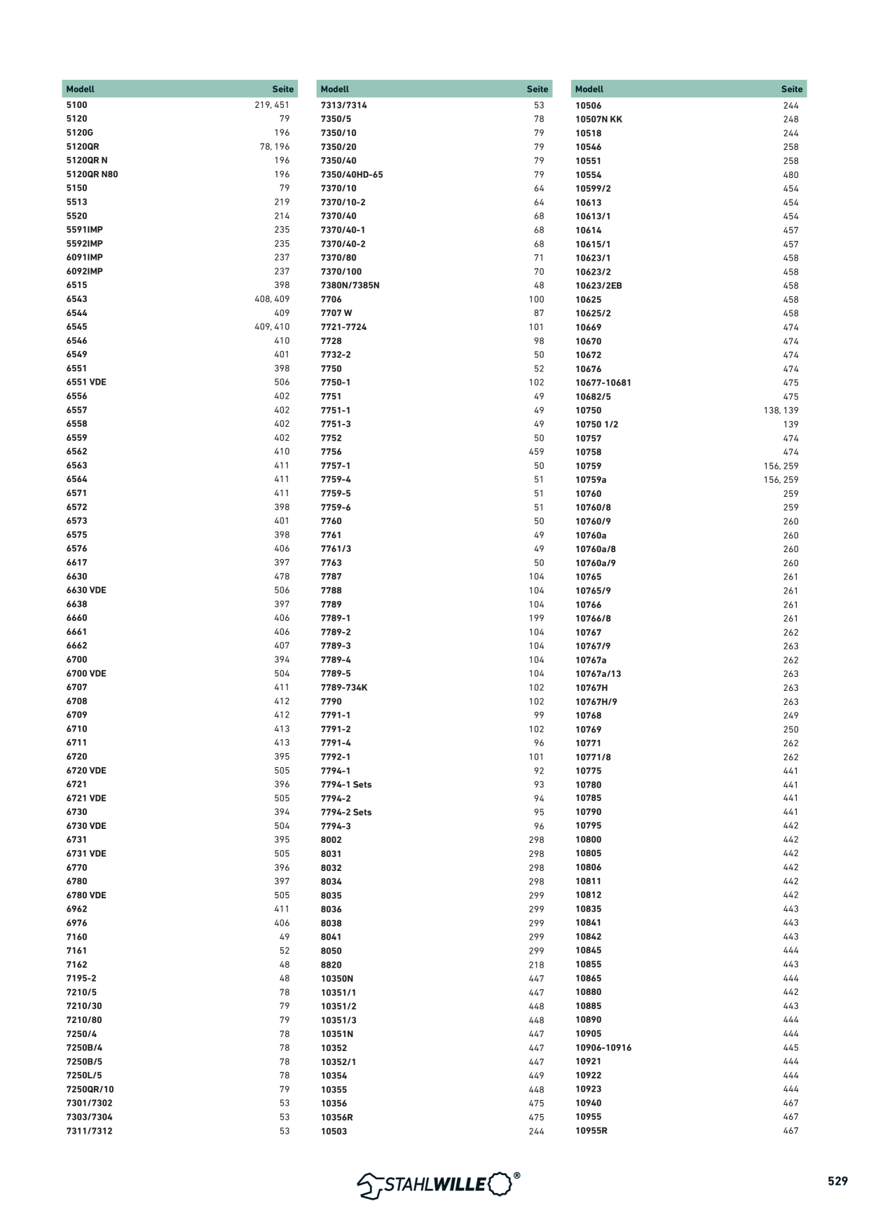 Catalog Overview Image