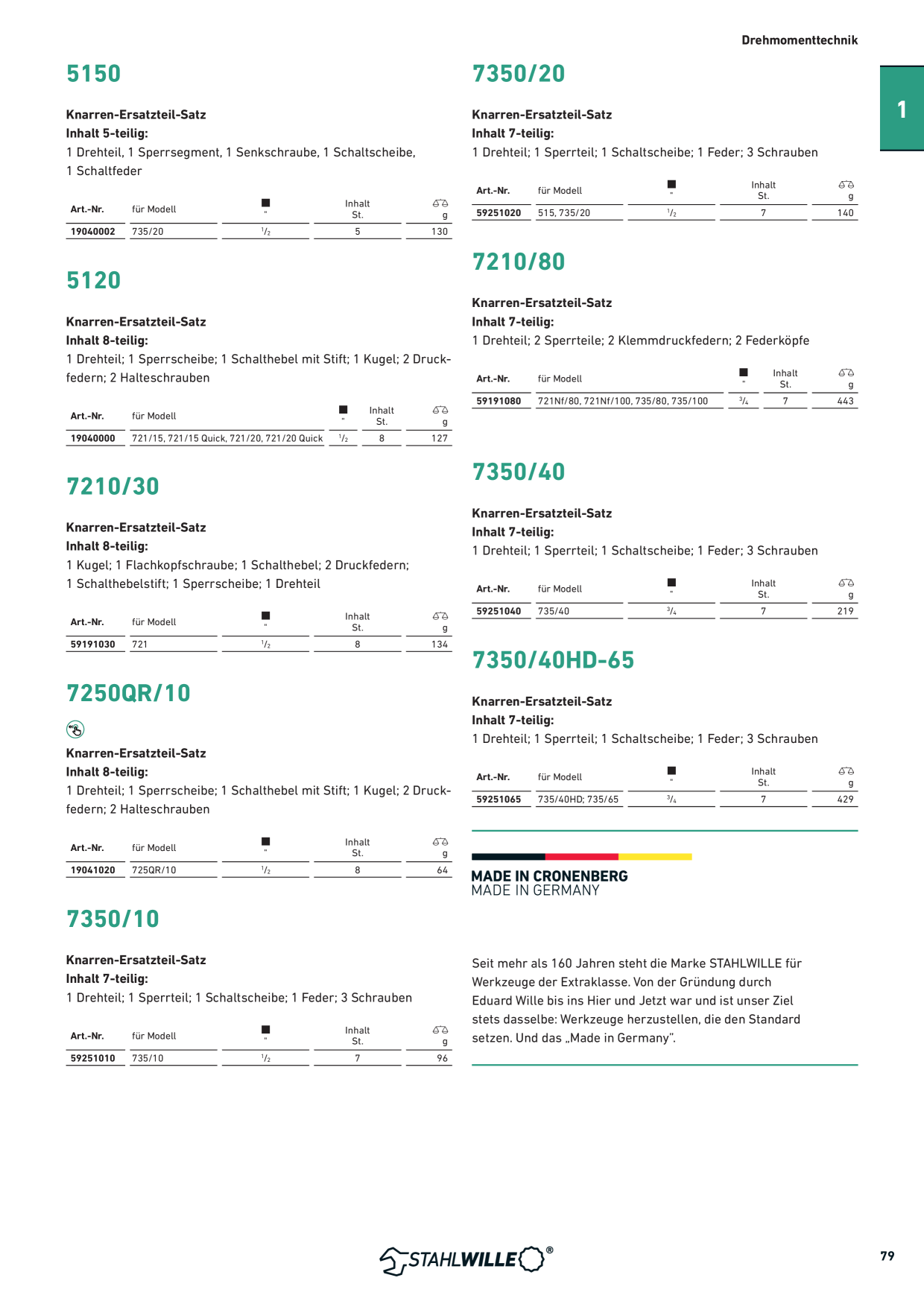 Catalog Overview Image