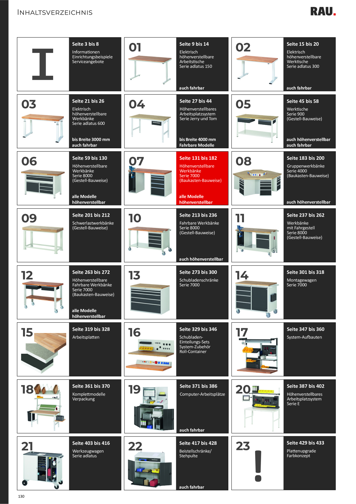 Catalog Overview Image