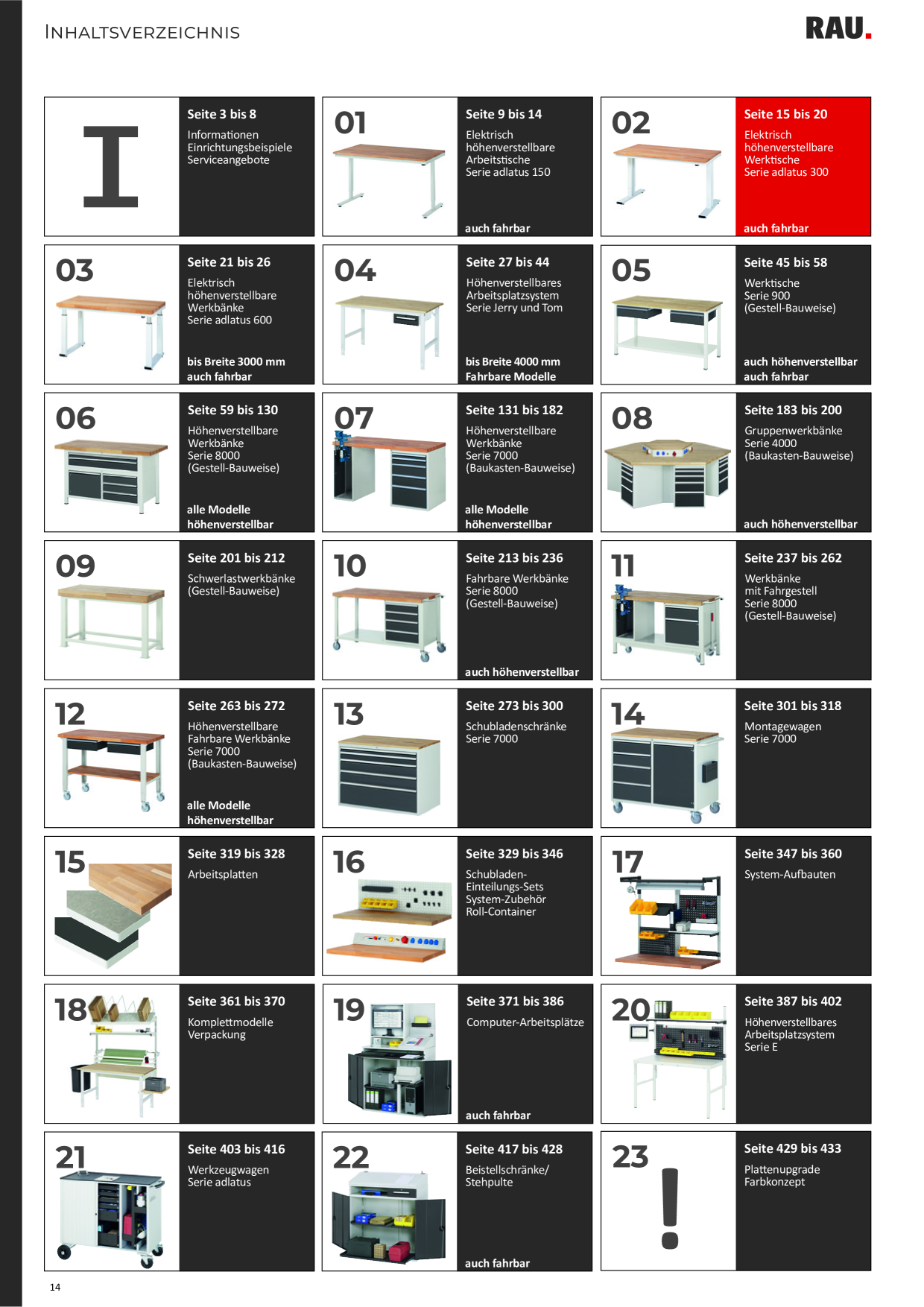 Catalog Overview Image