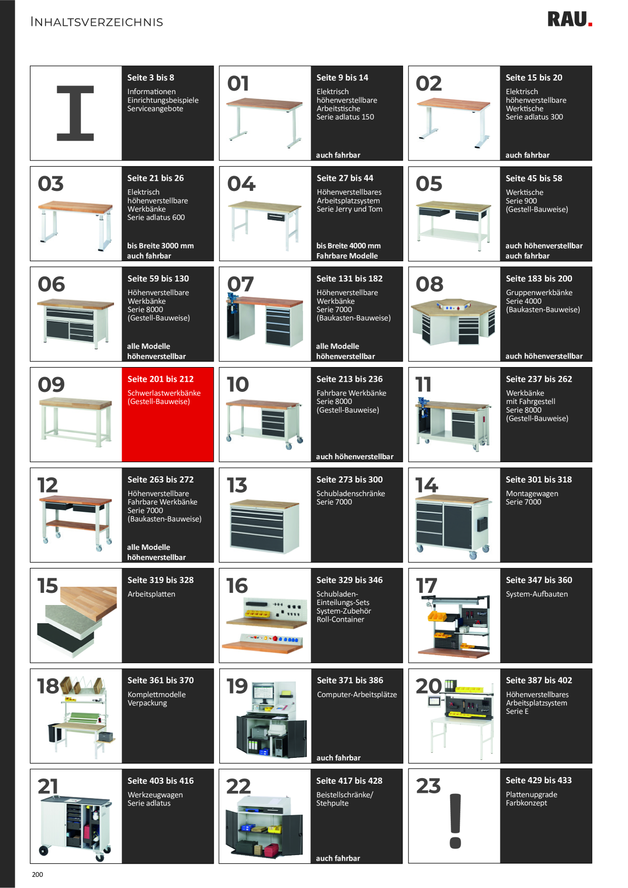 Catalog Overview Image