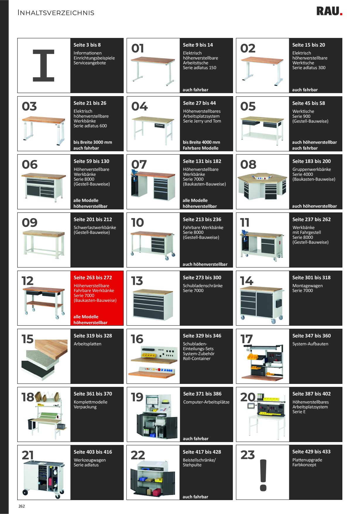 Catalog Overview Image