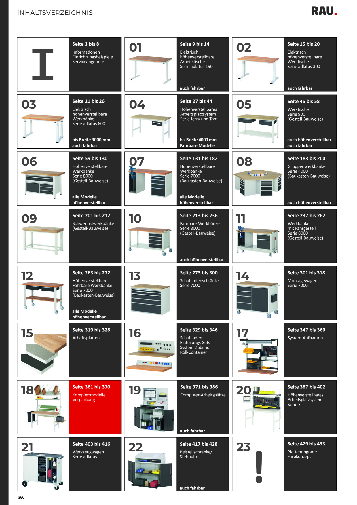 Catalog Overview Image