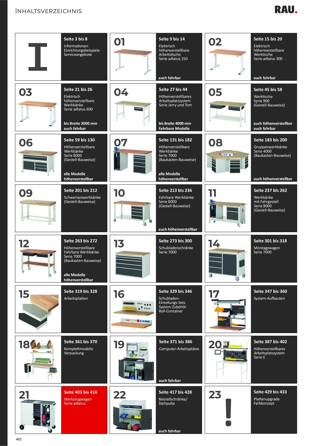 Catalog Overview Image