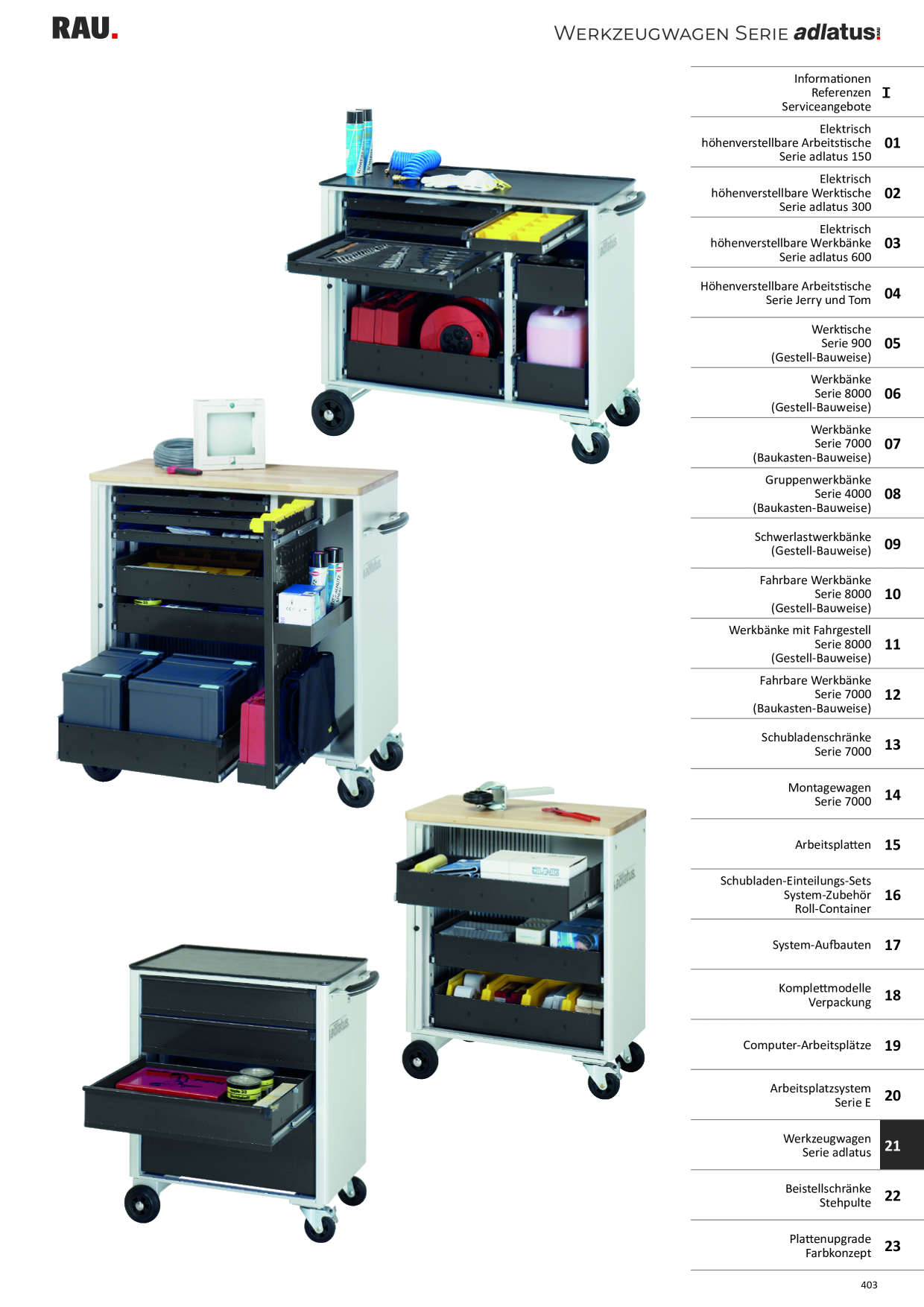 Catalog Overview Image