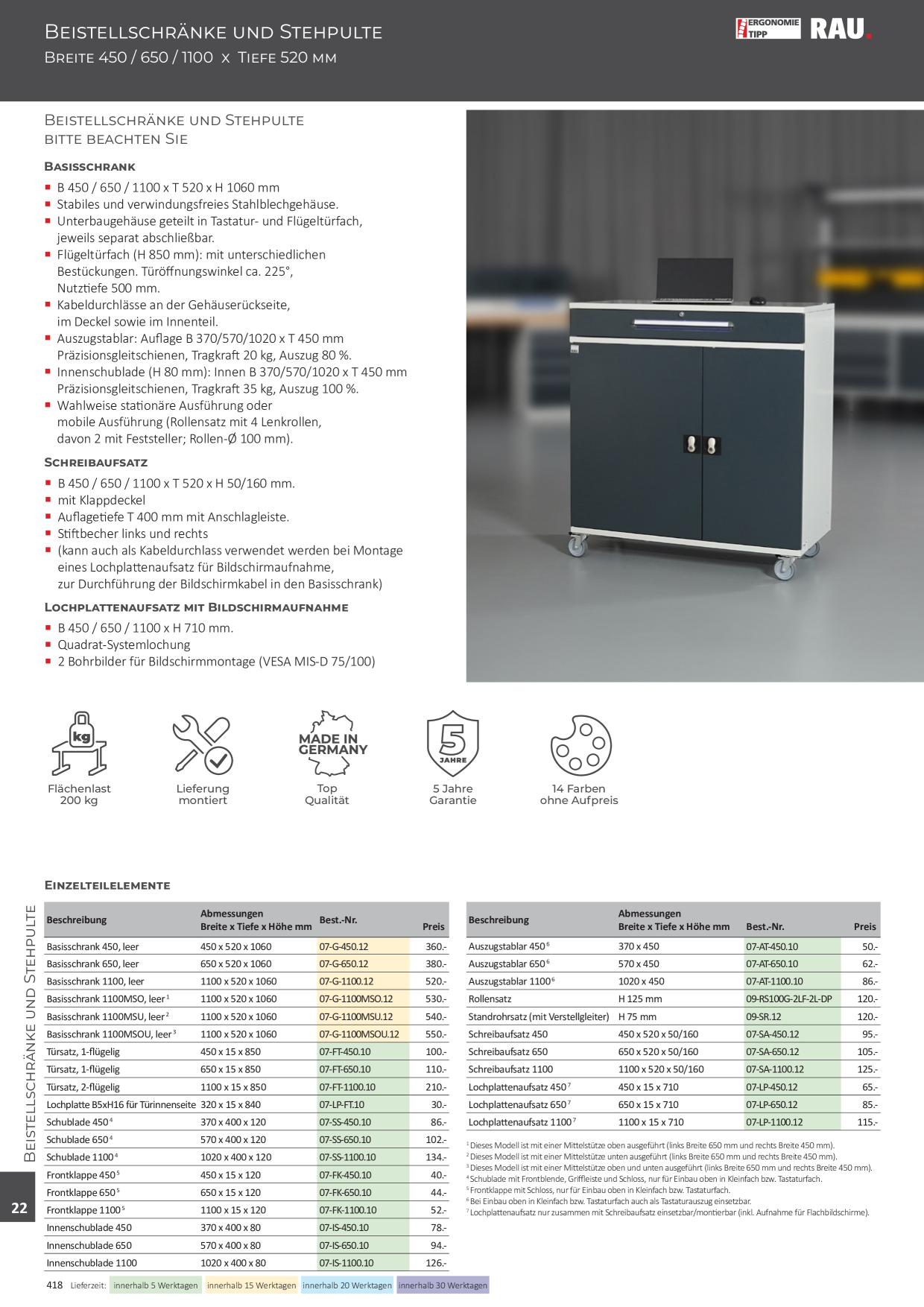 Catalog Overview Image