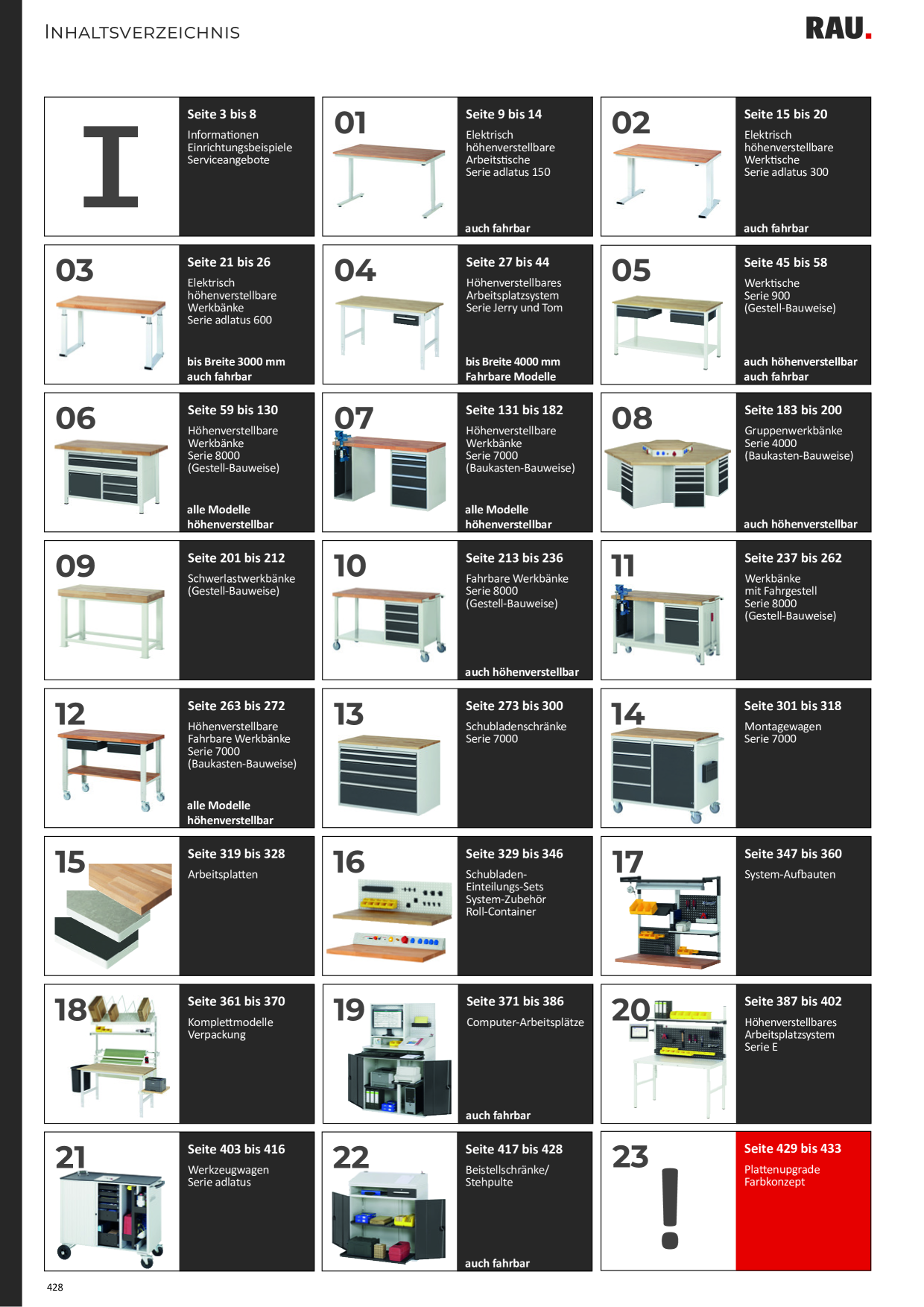 Catalog Overview Image